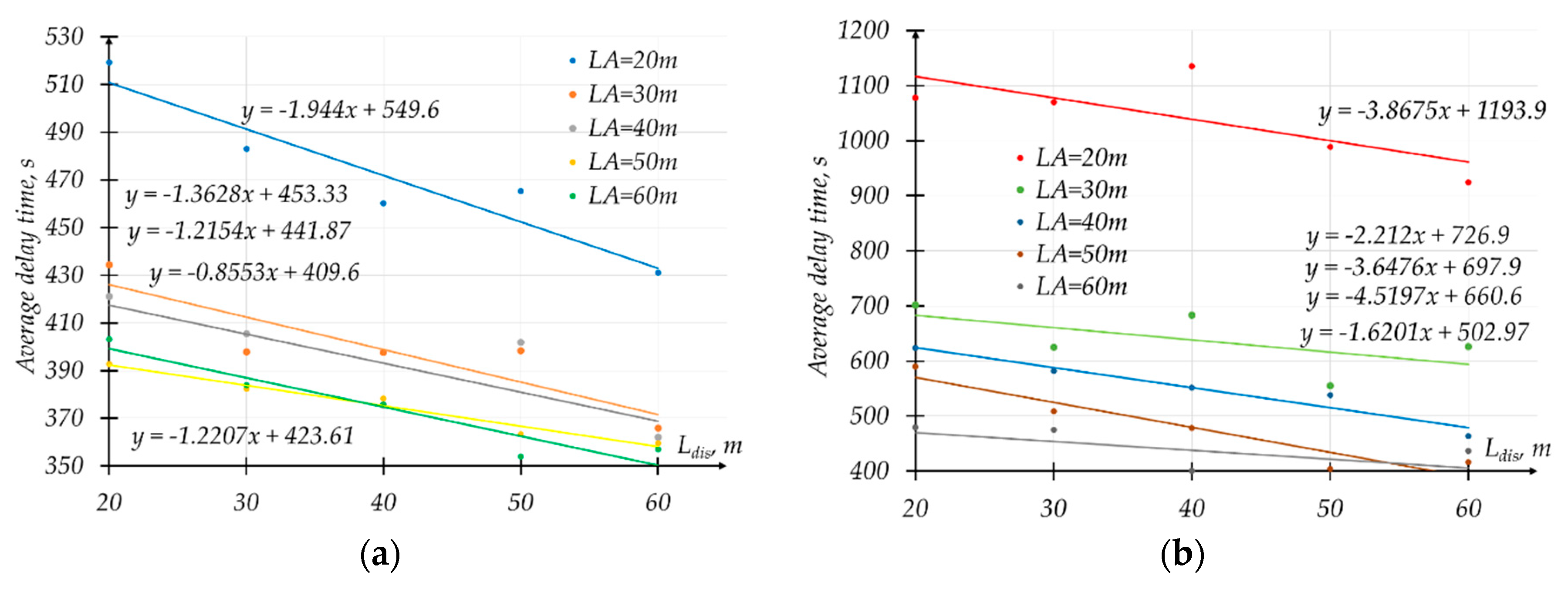 Sustainability 12 09593 g014