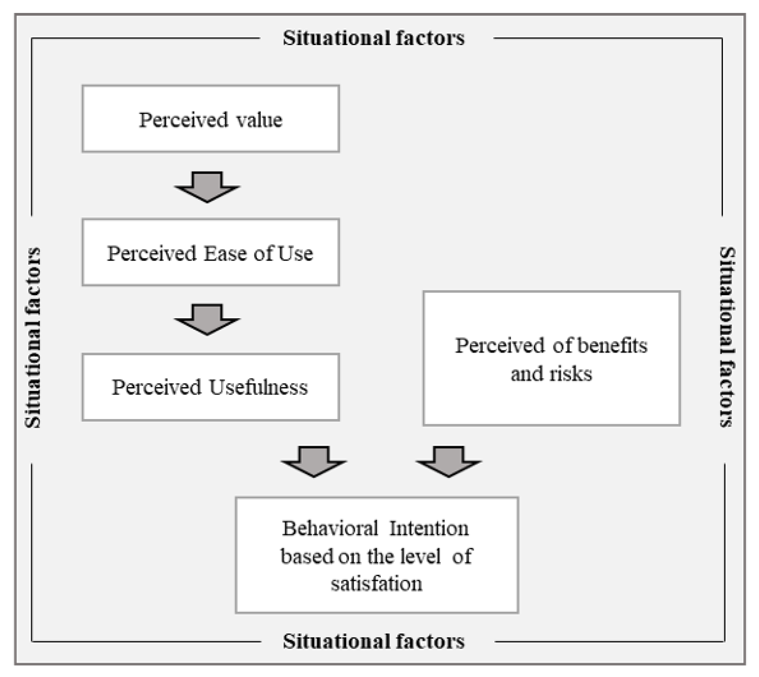 PDF) Consumers' intention to adopt virtual grocery shopping: do