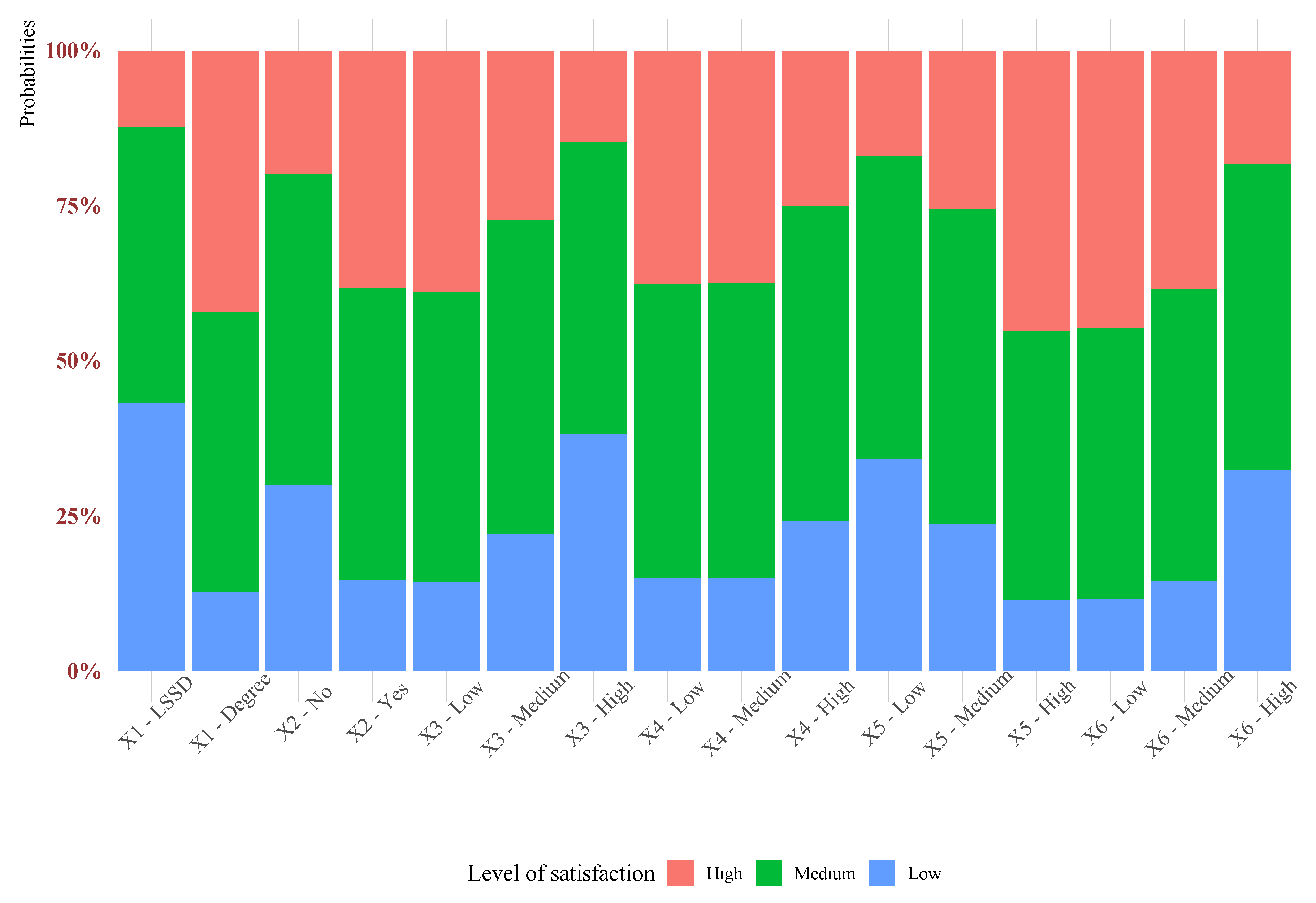 Sustainability 12 09594 g002