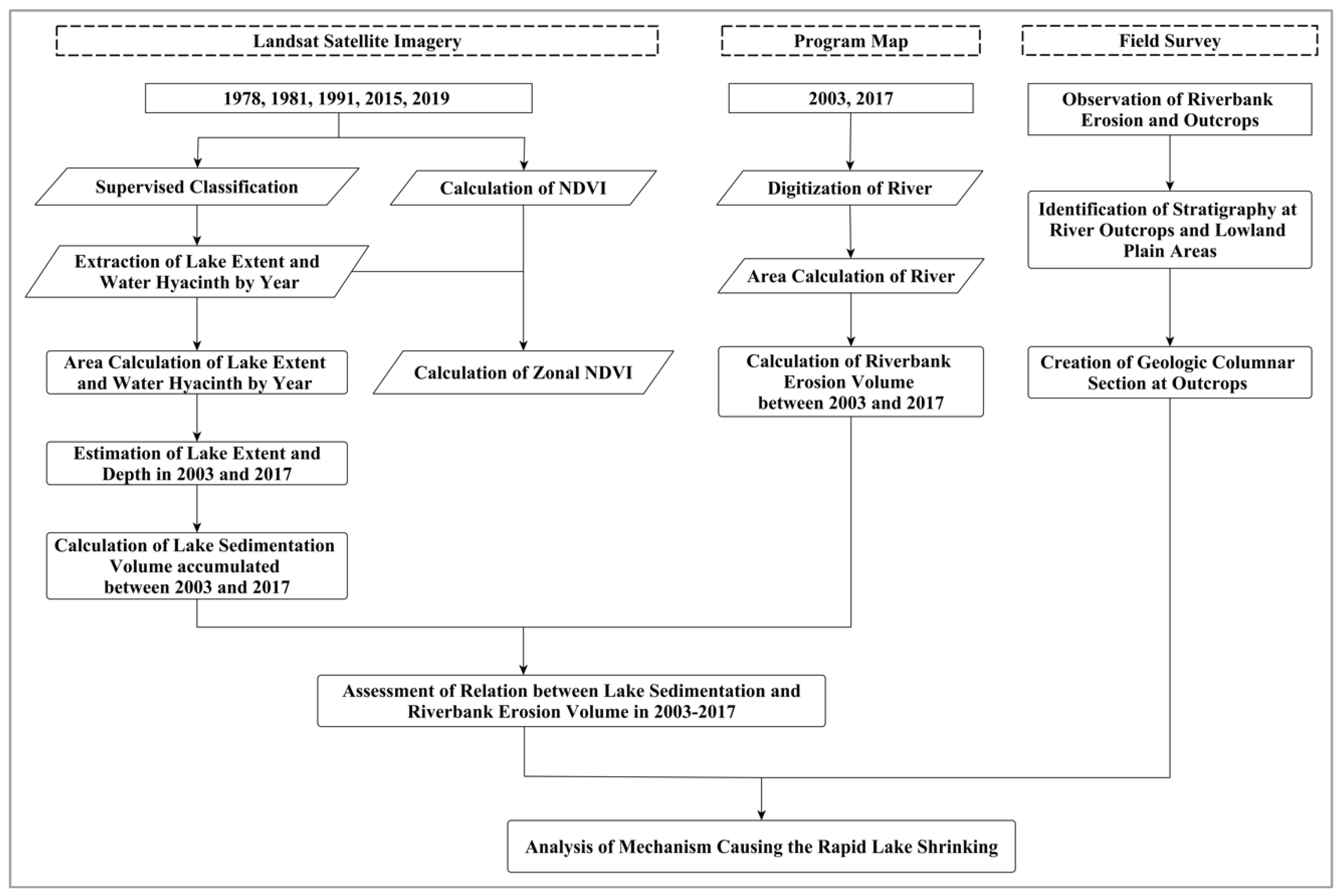 Sustainability 12 09598 g002 Sustainability 12 09598 g002