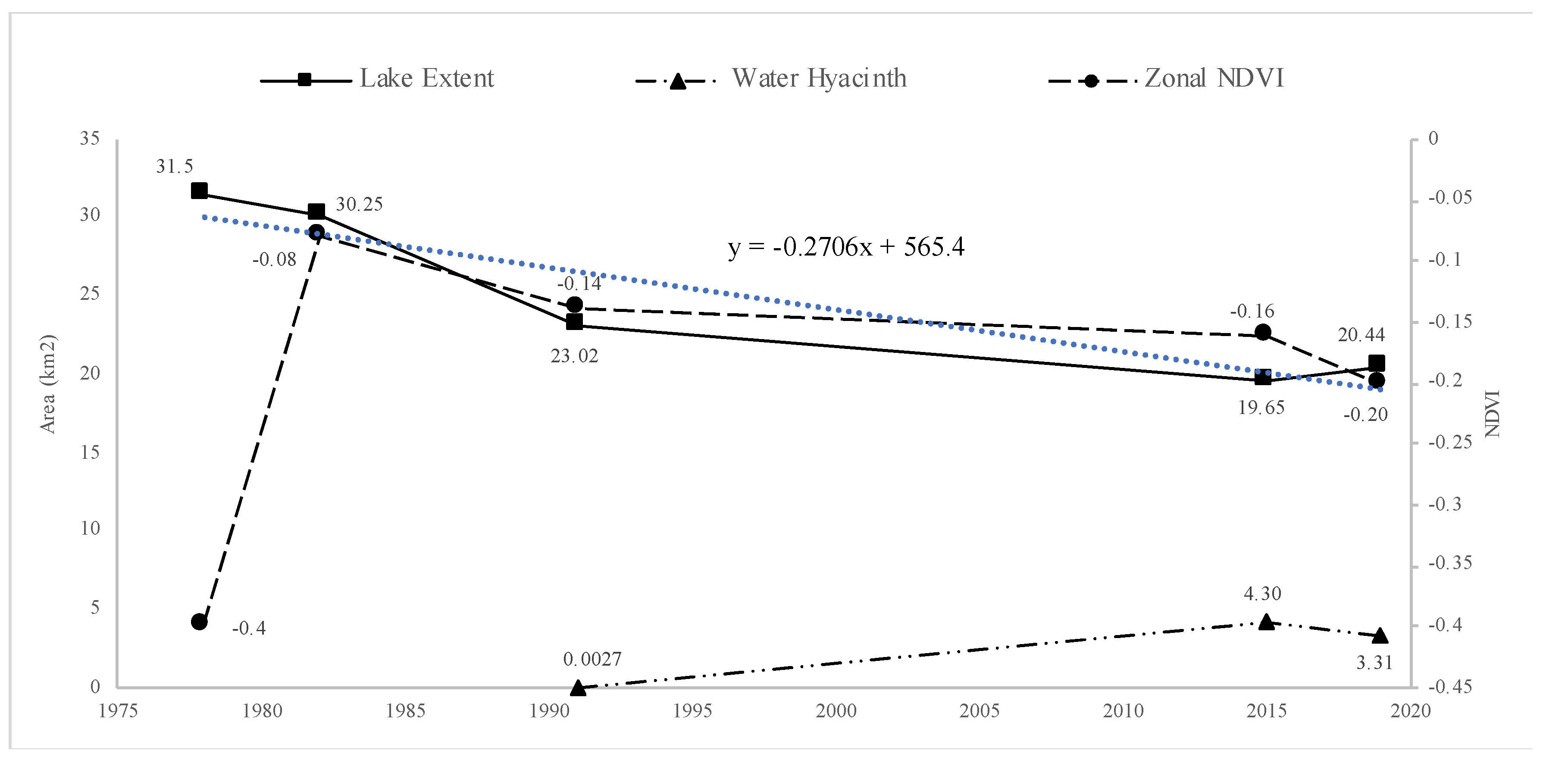 Sustainability 12 09598 g004 Sustainability 12 09598 g004