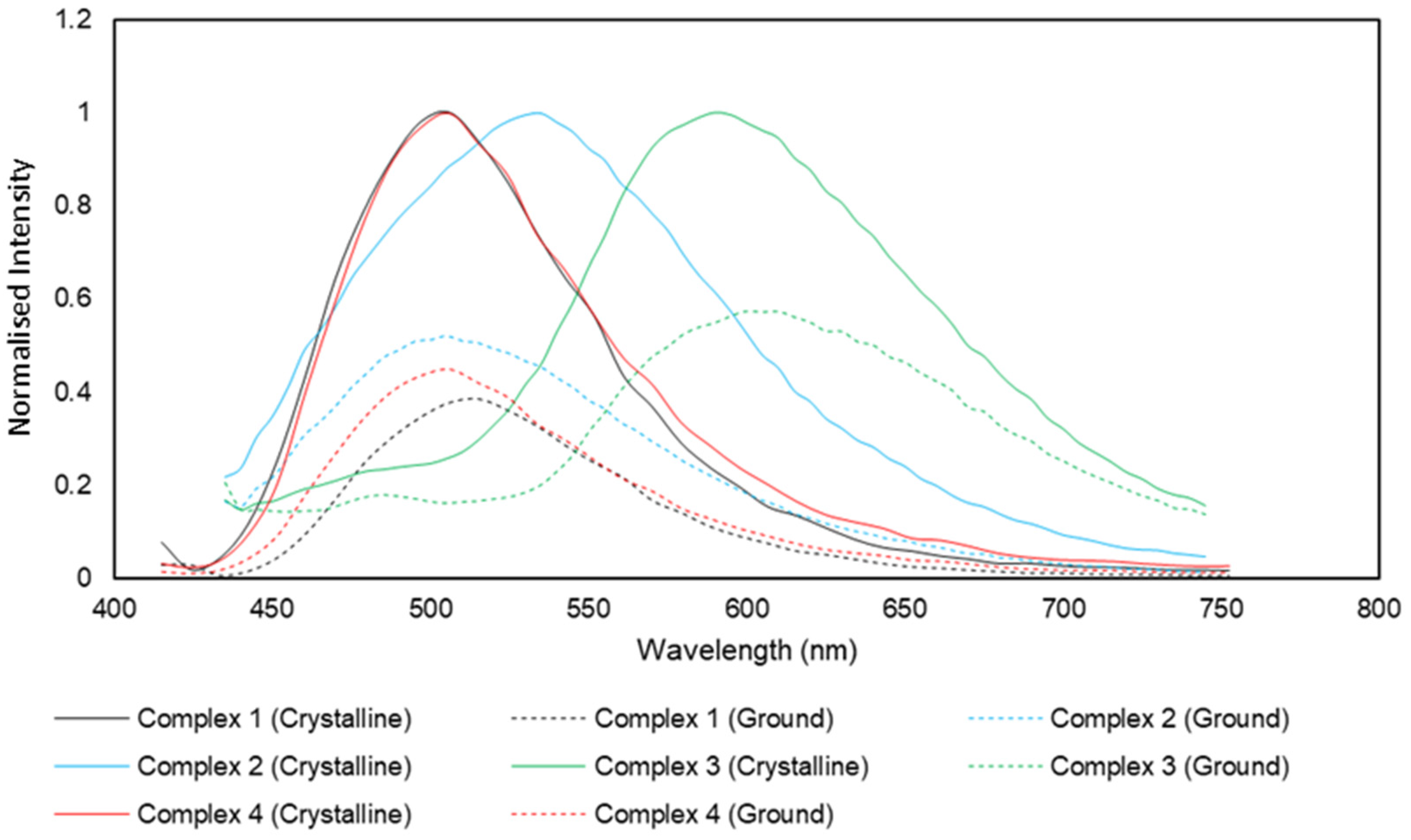 Sustainability 12 09599 g007