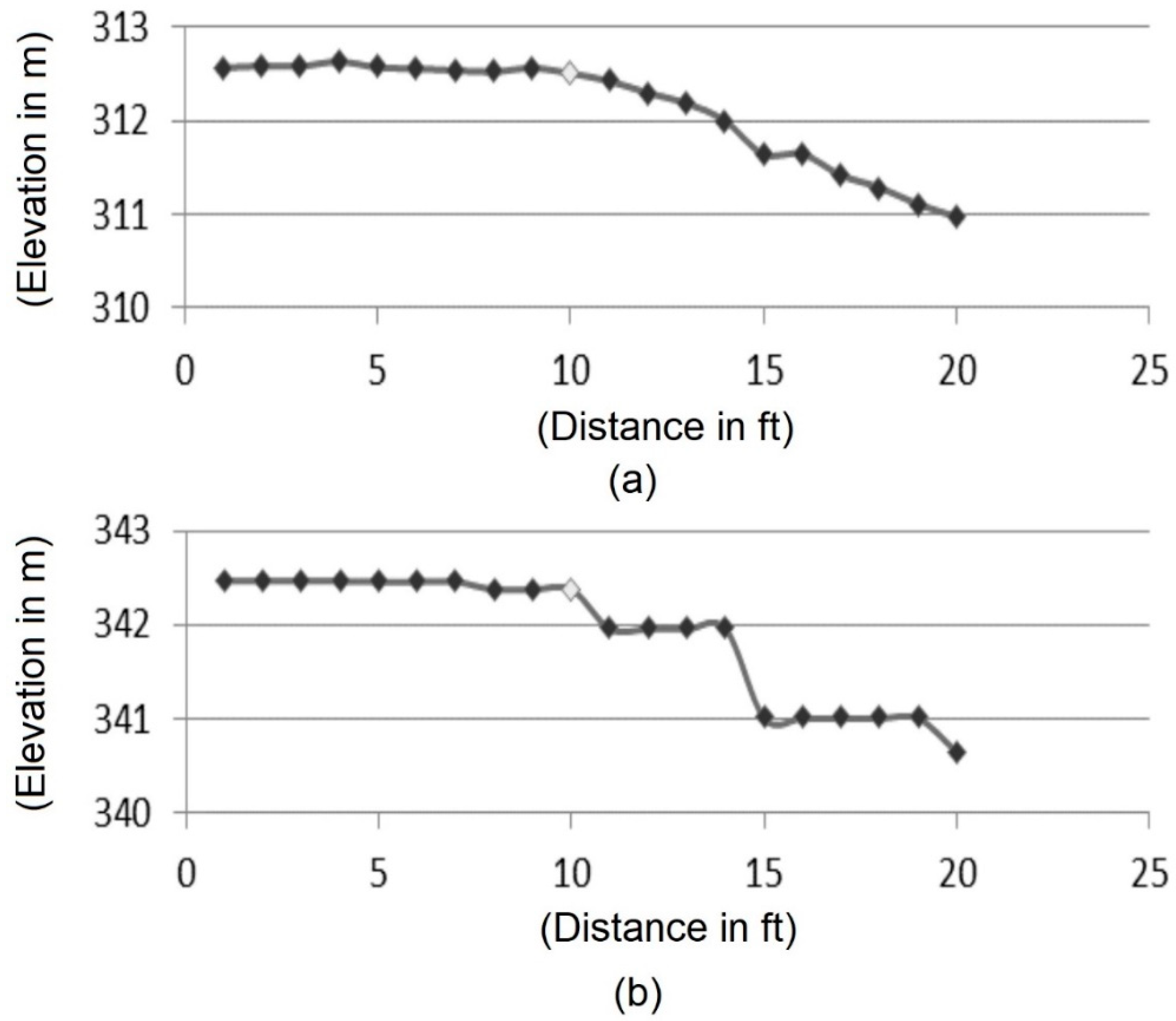 Sustainability 12 09600 g004