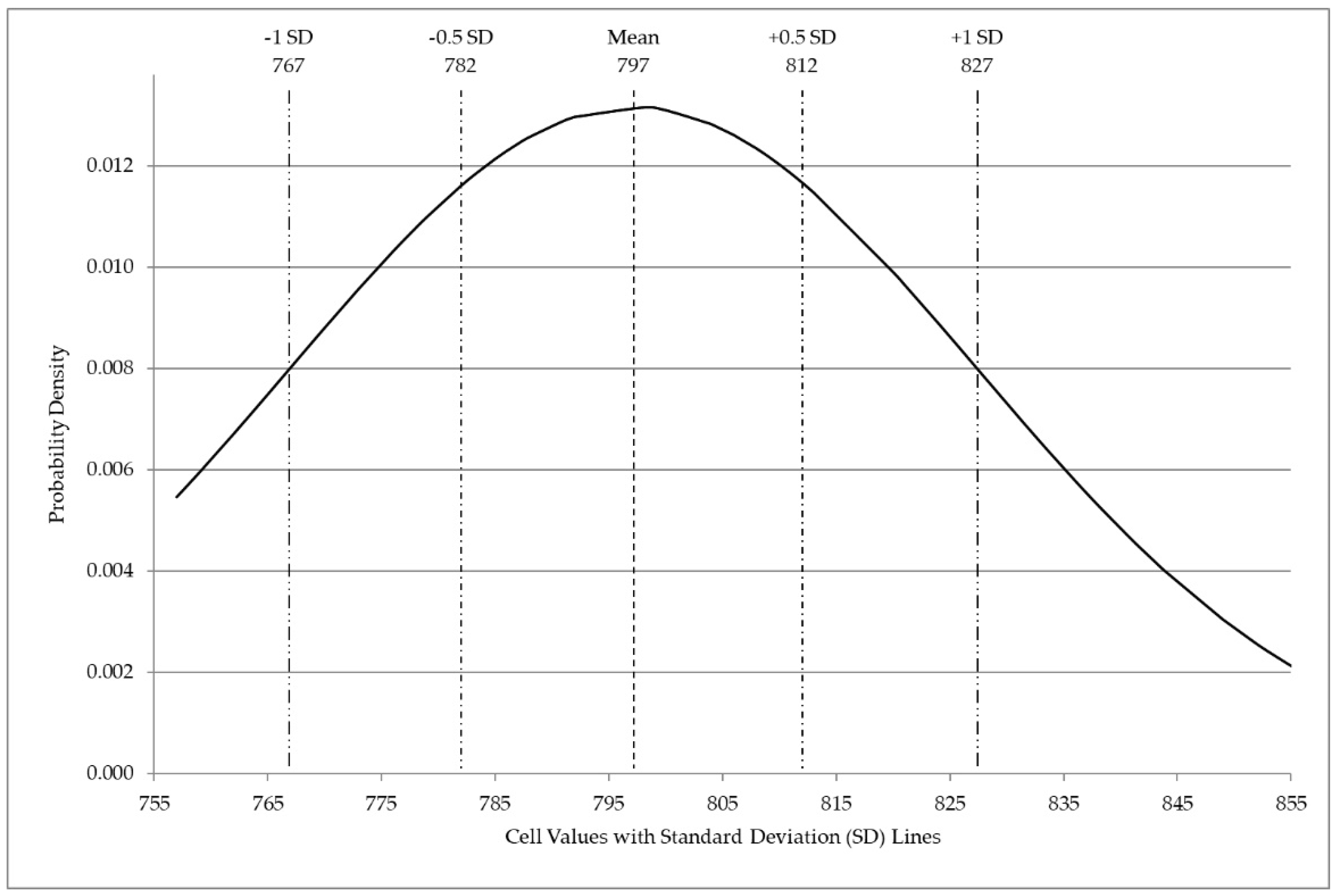 Sustainability 12 09600 g005