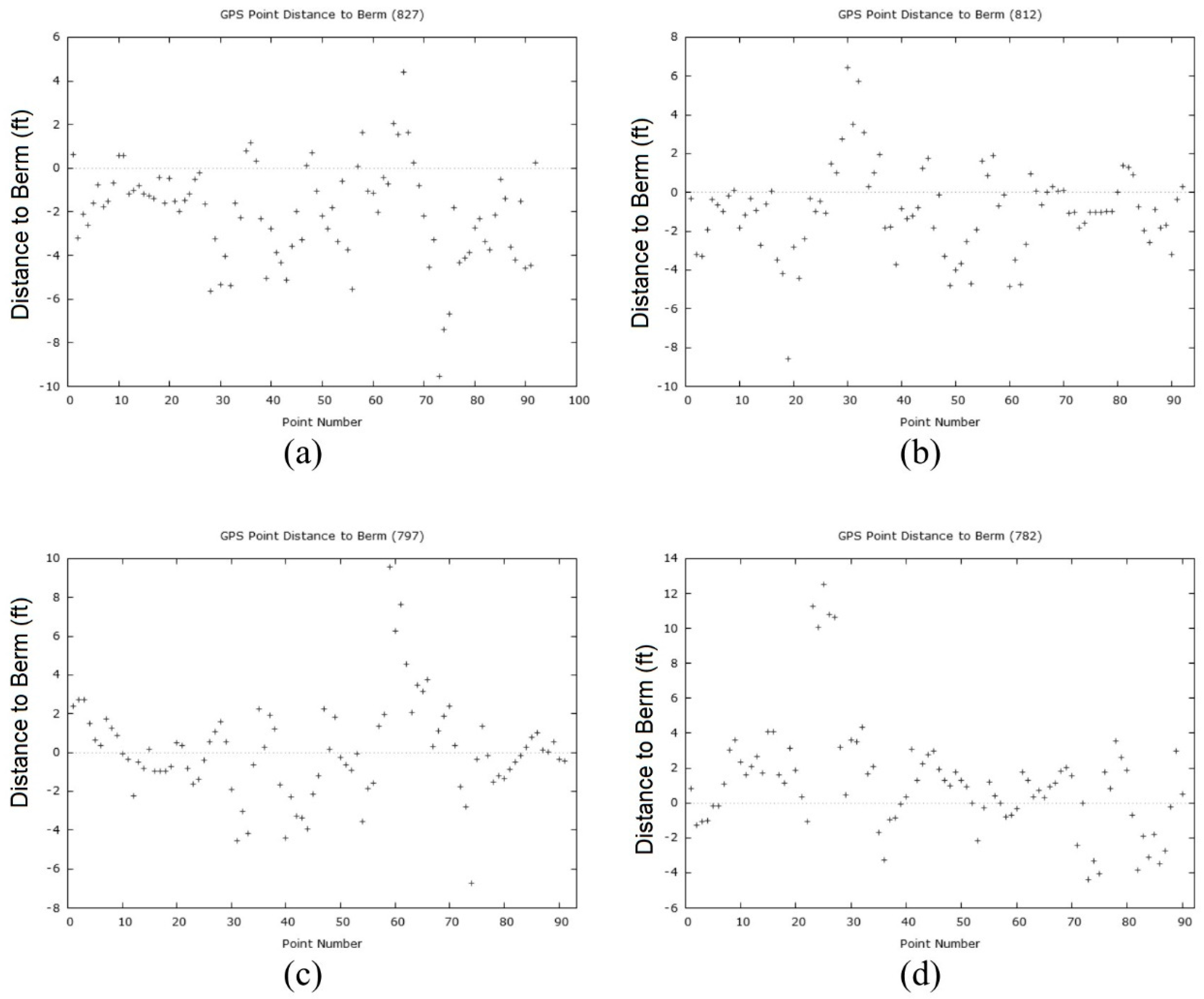 Sustainability 12 09600 g006