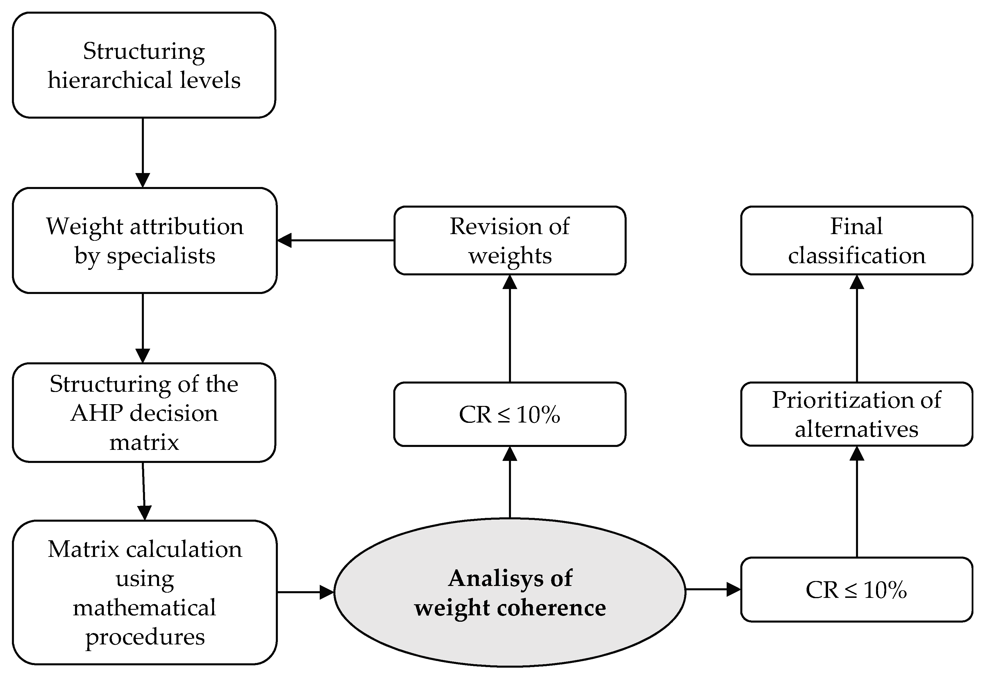 Sustainability 12 09601 g001