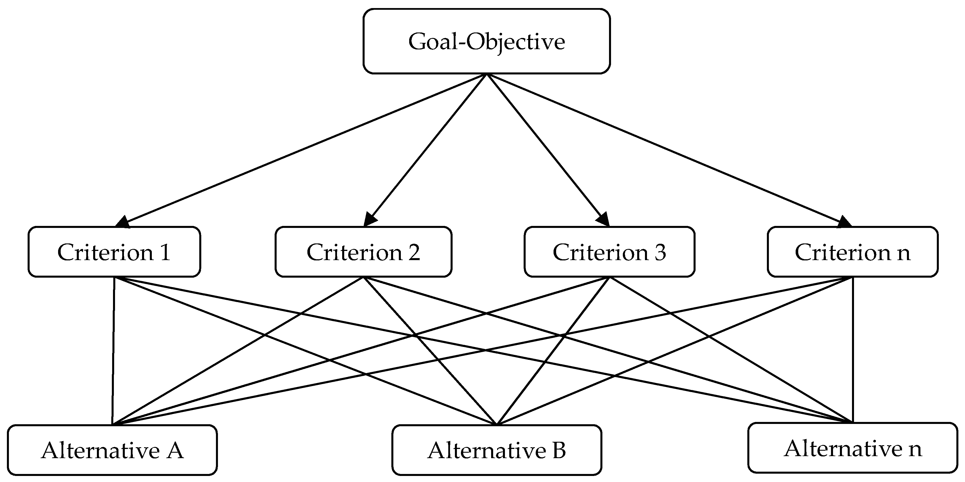 Sustainability 12 09601 g002
