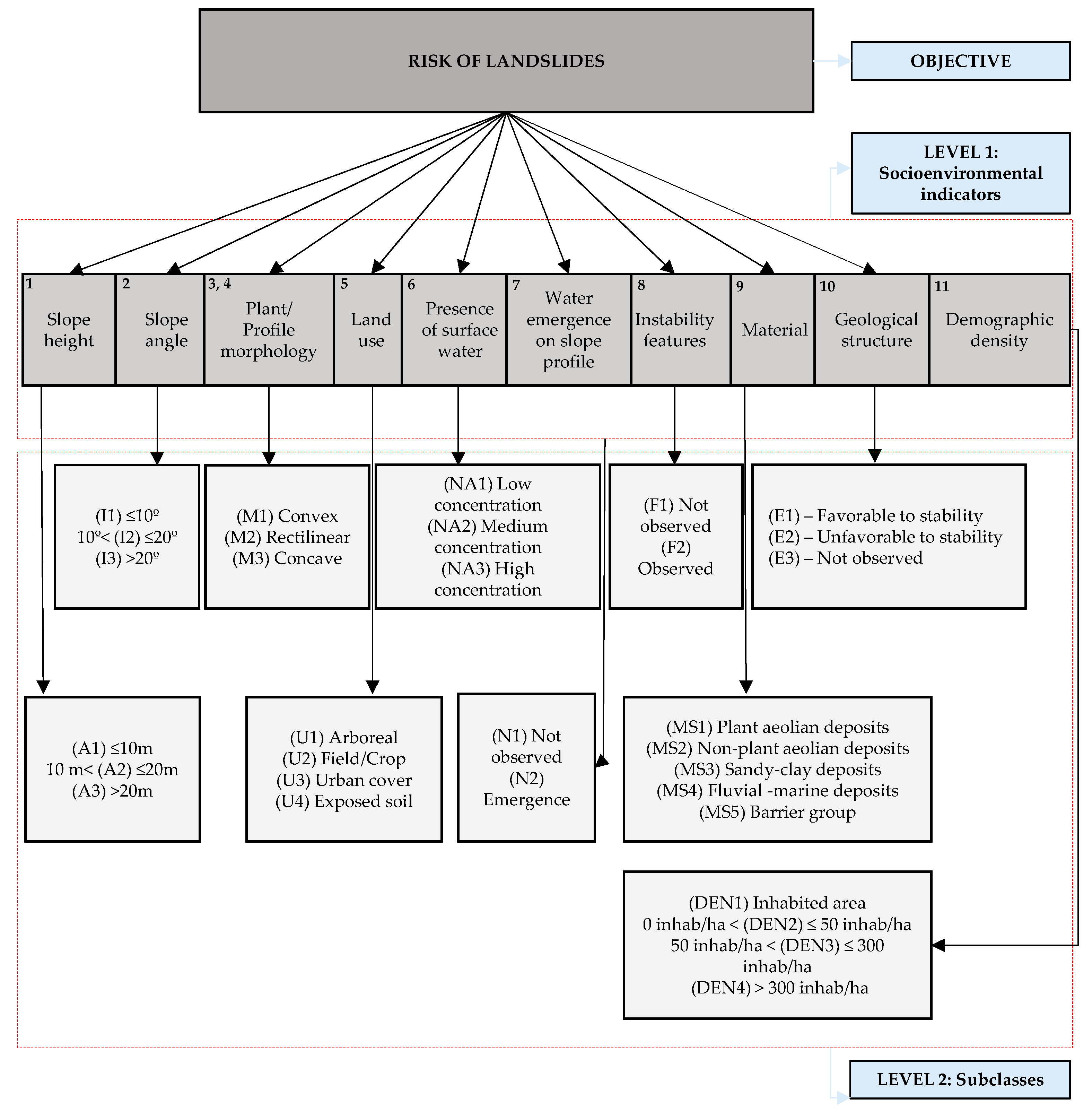 Sustainability 12 09601 g003