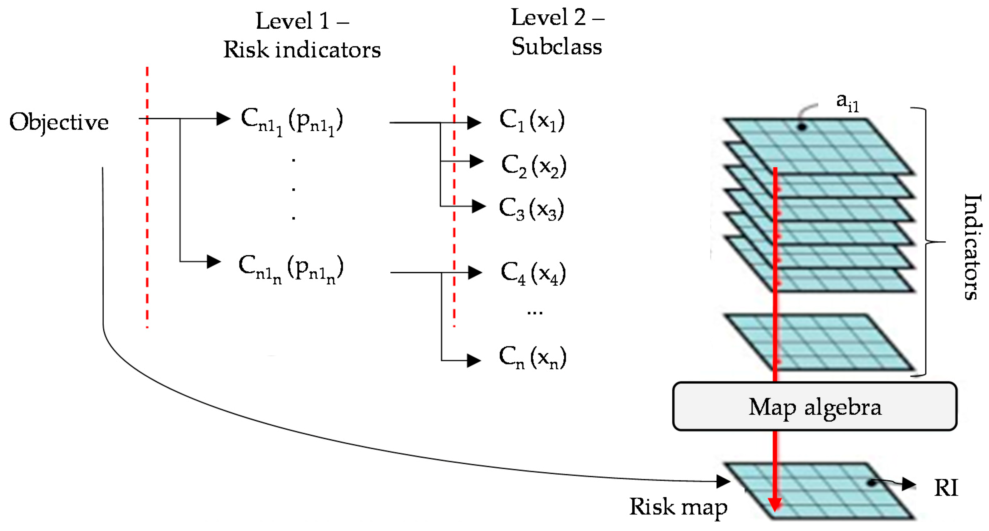 Sustainability 12 09601 g004