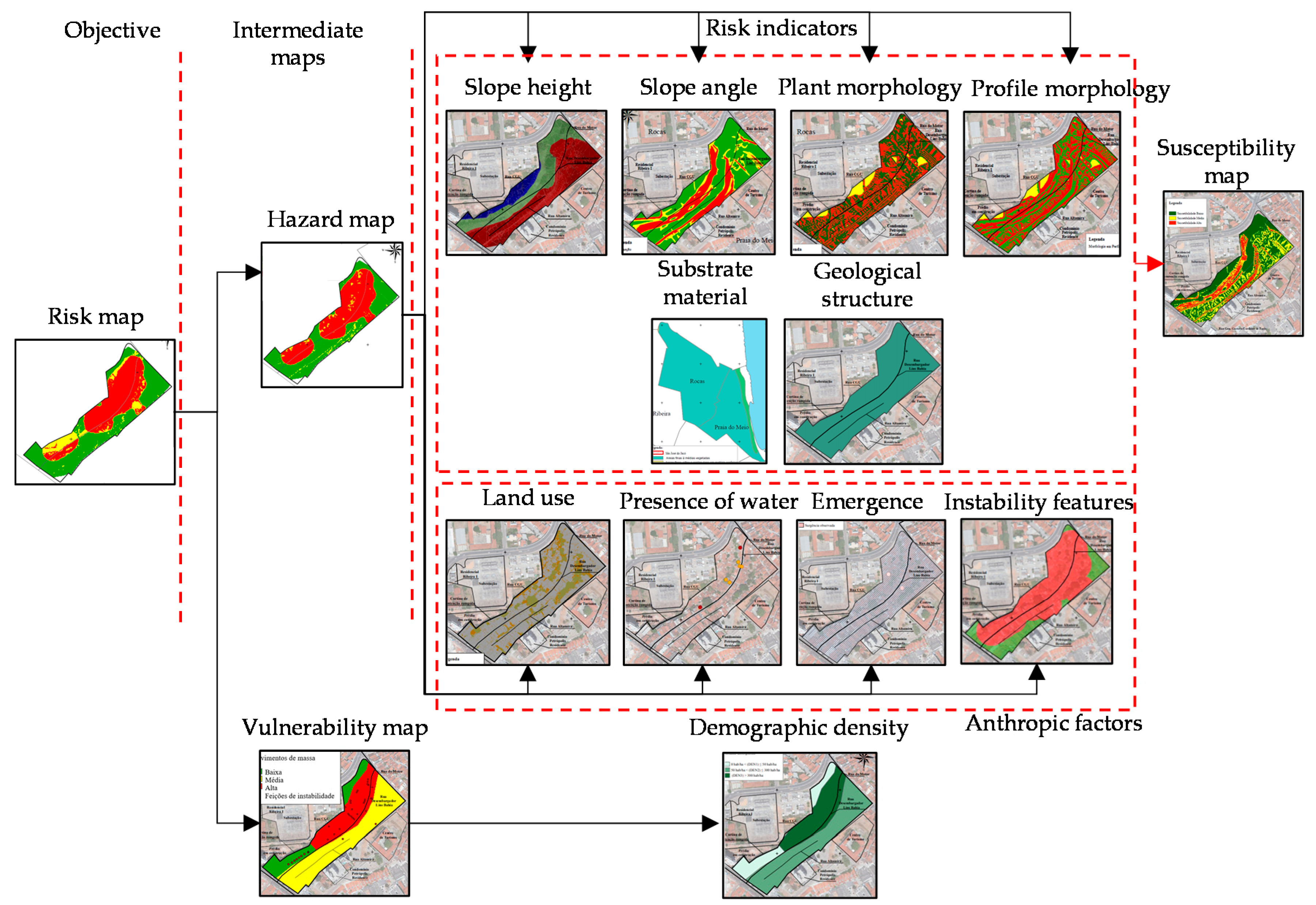Sustainability 12 09601 g007