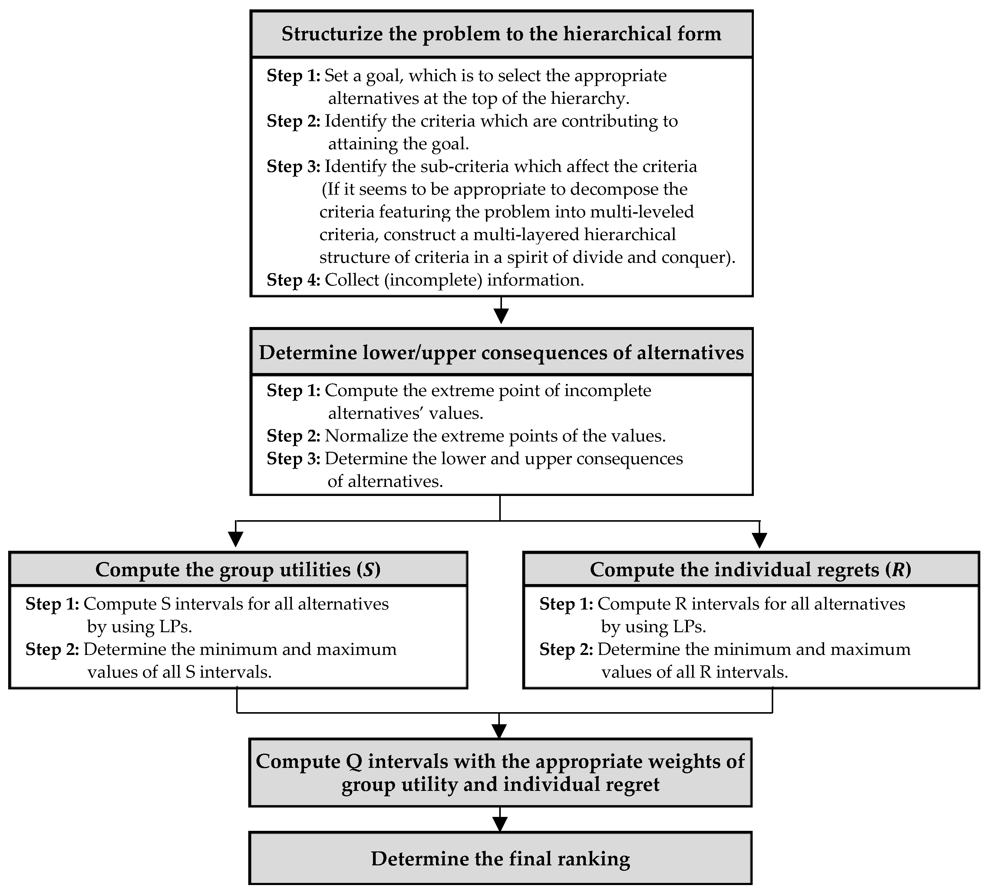 Sustainability 12 09602 g001 Sustainability 12 09602 g001