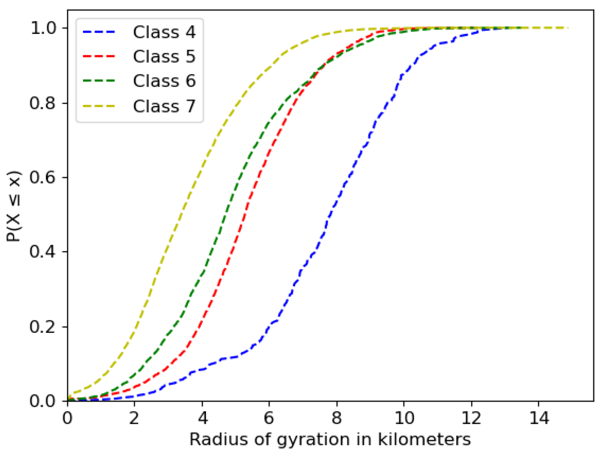 Sustainability 12 09603 g007 Sustainability 12 09603 g007