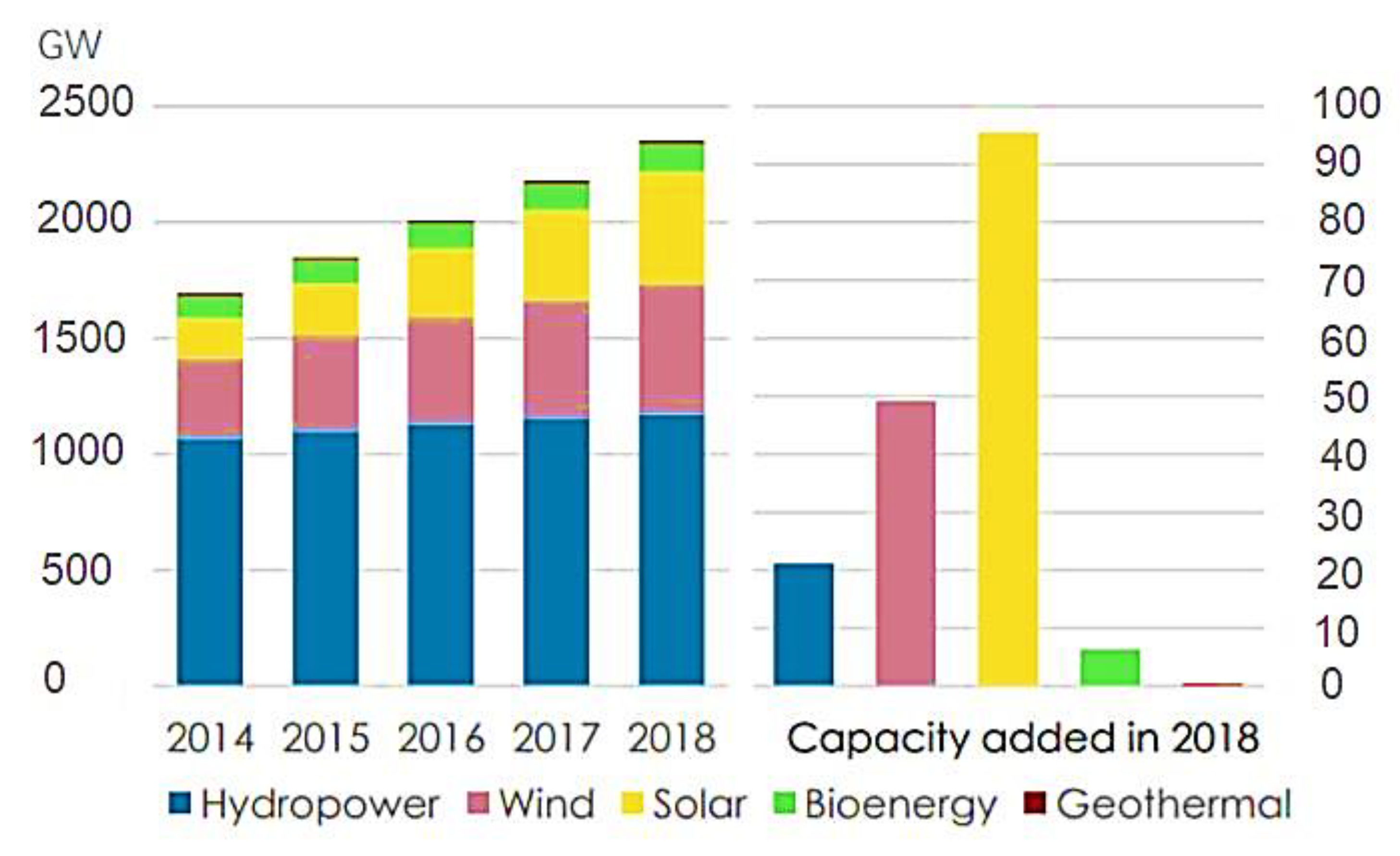Sustainability 12 09607 g001