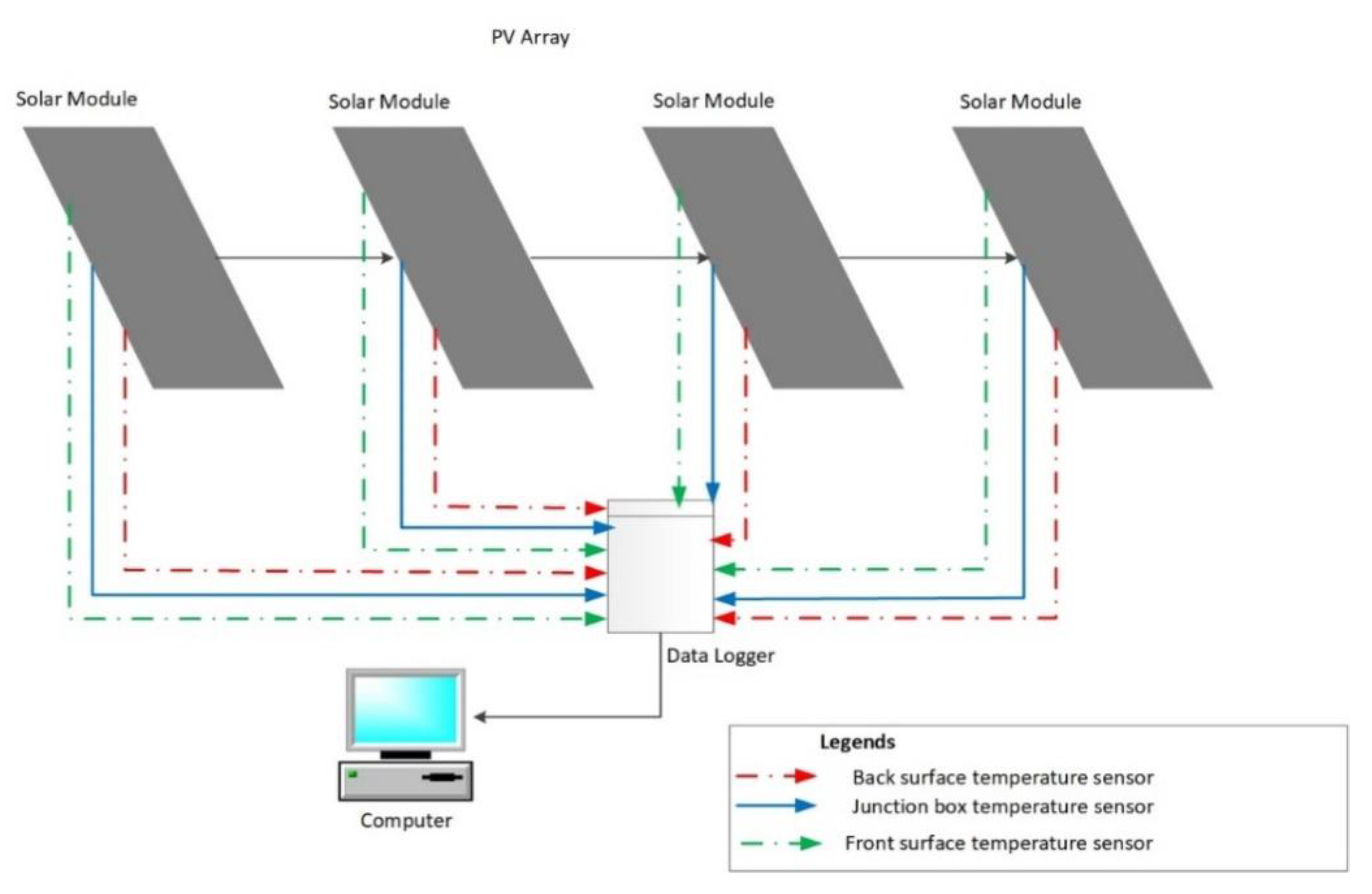 Sustainability 12 09607 g005
