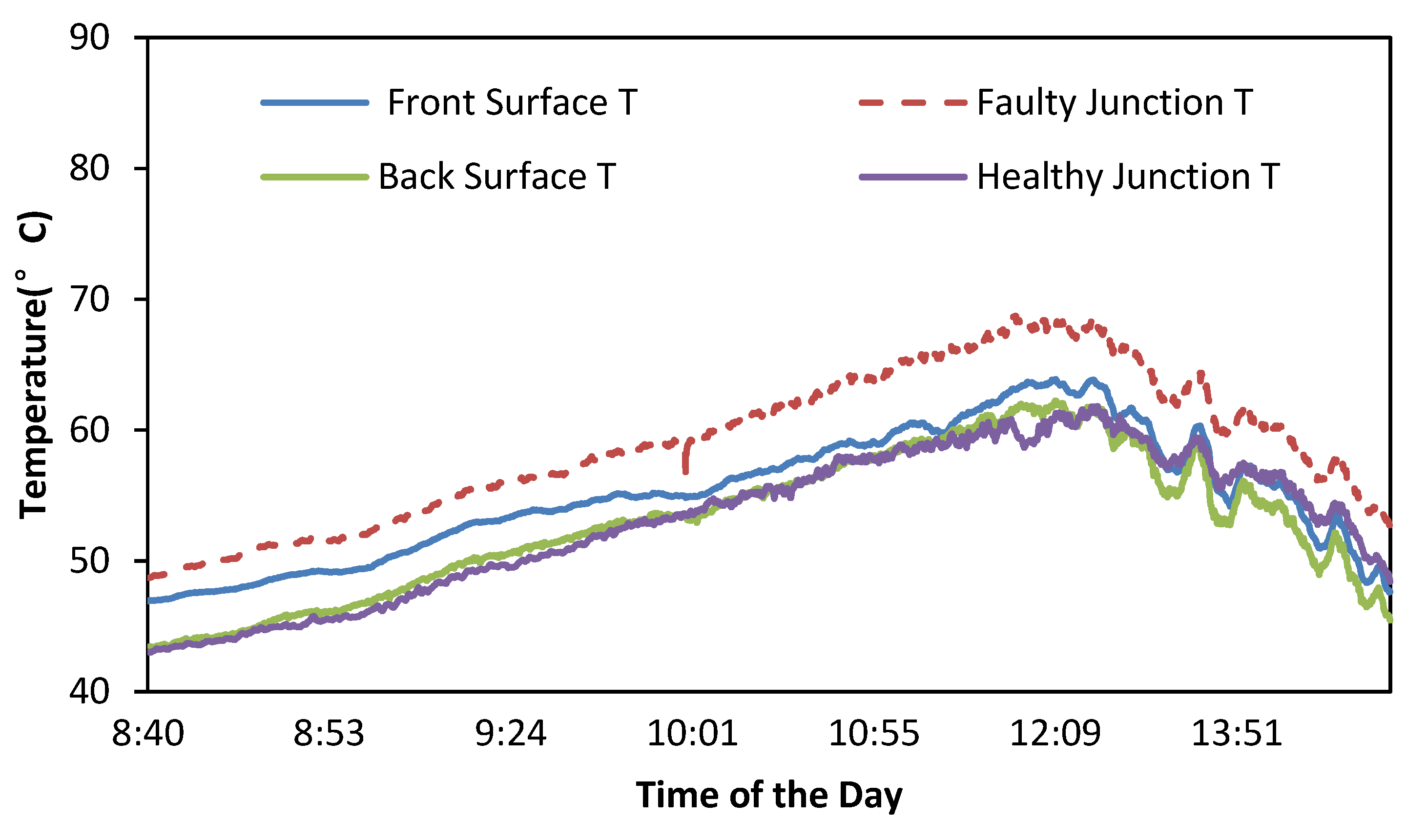 Sustainability 12 09607 g006