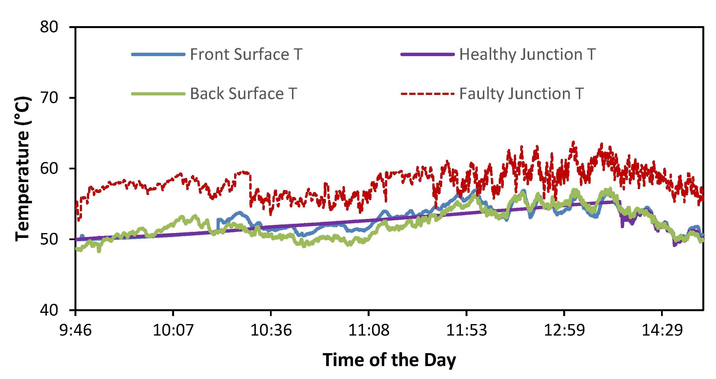 Sustainability 12 09607 g008