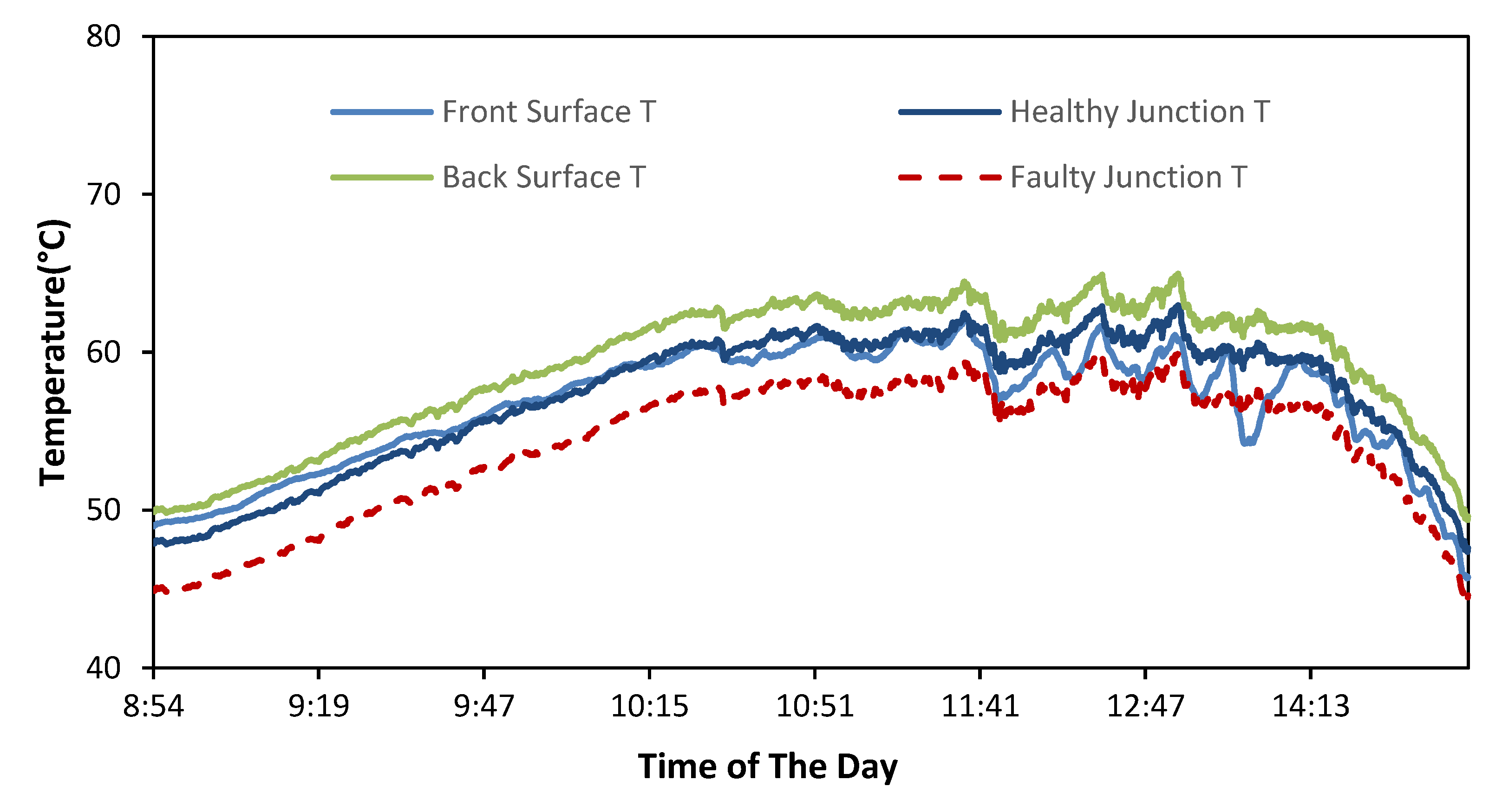 Sustainability 12 09607 g010