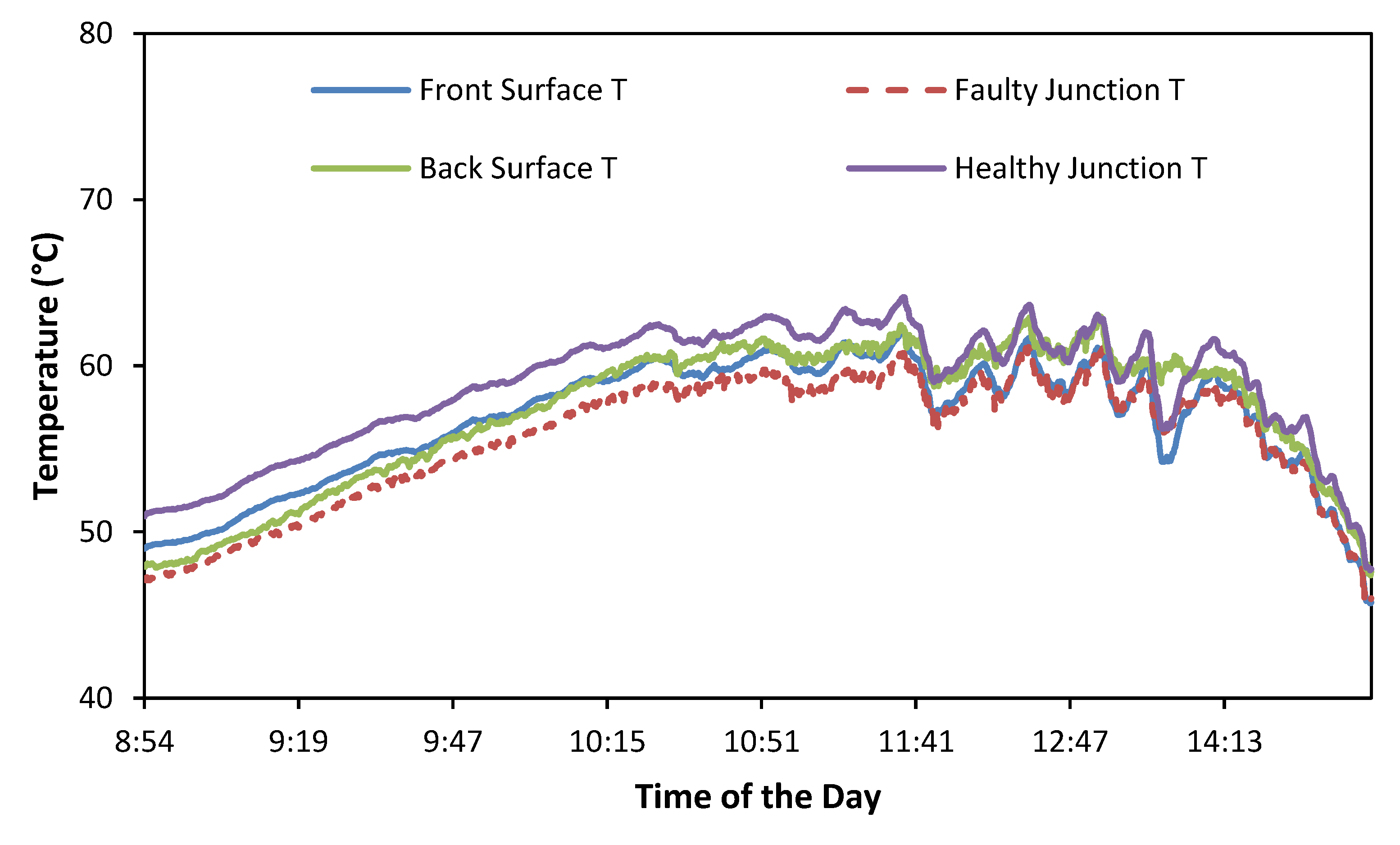 Sustainability 12 09607 g012