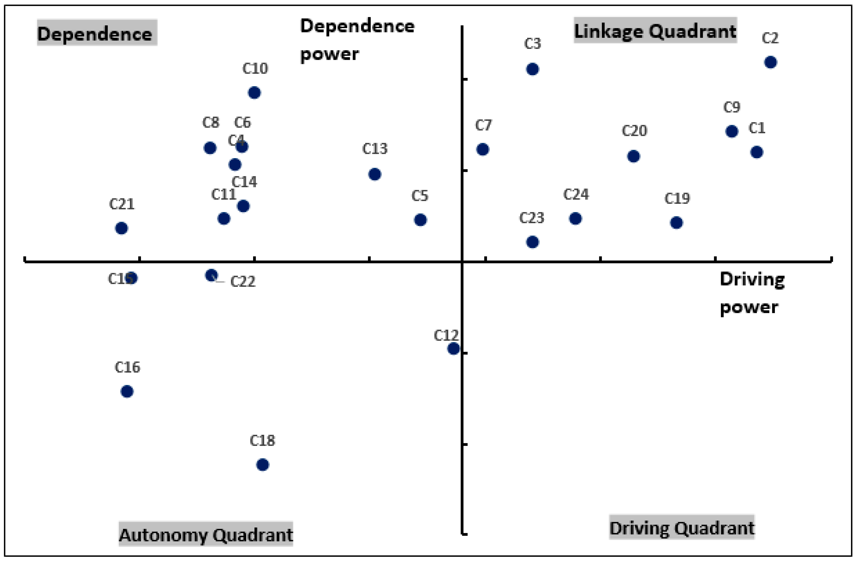 Sustainability 12 09611 g001