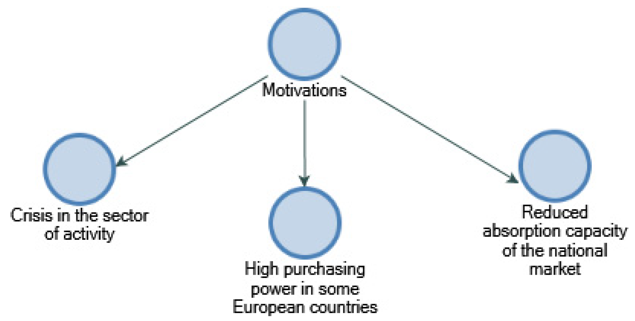 Sustainability 12 09612 g002