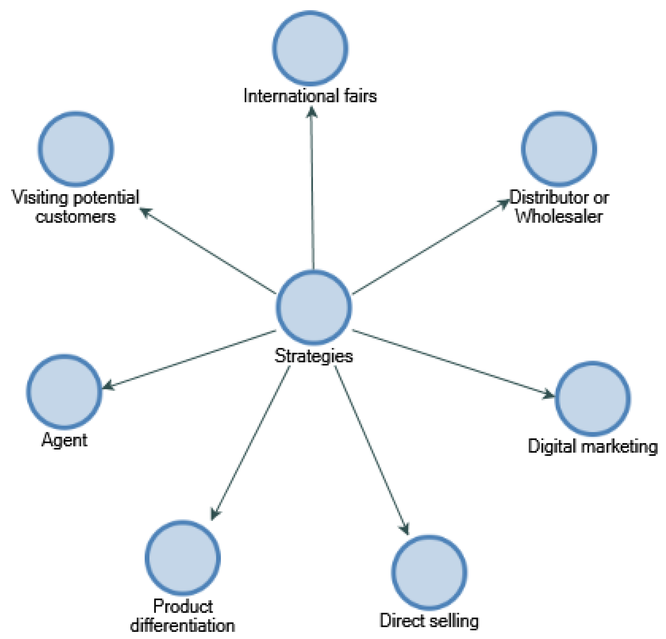 Sustainability 12 09612 g003