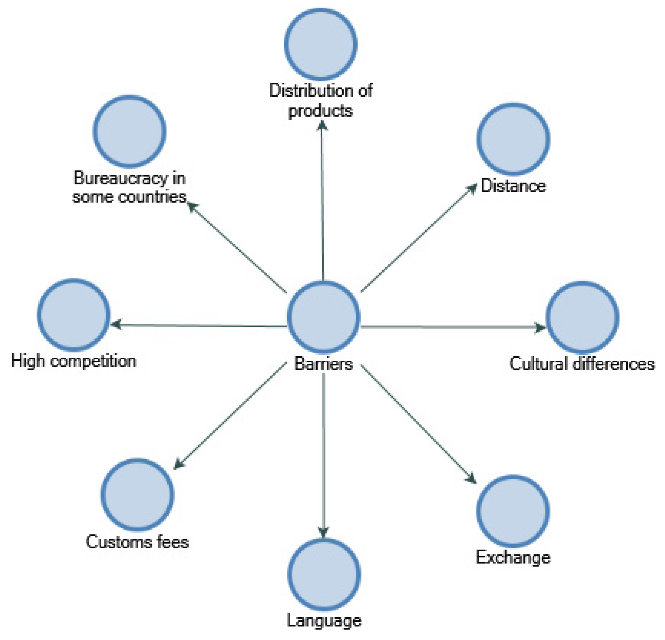 Sustainability 12 09612 g004