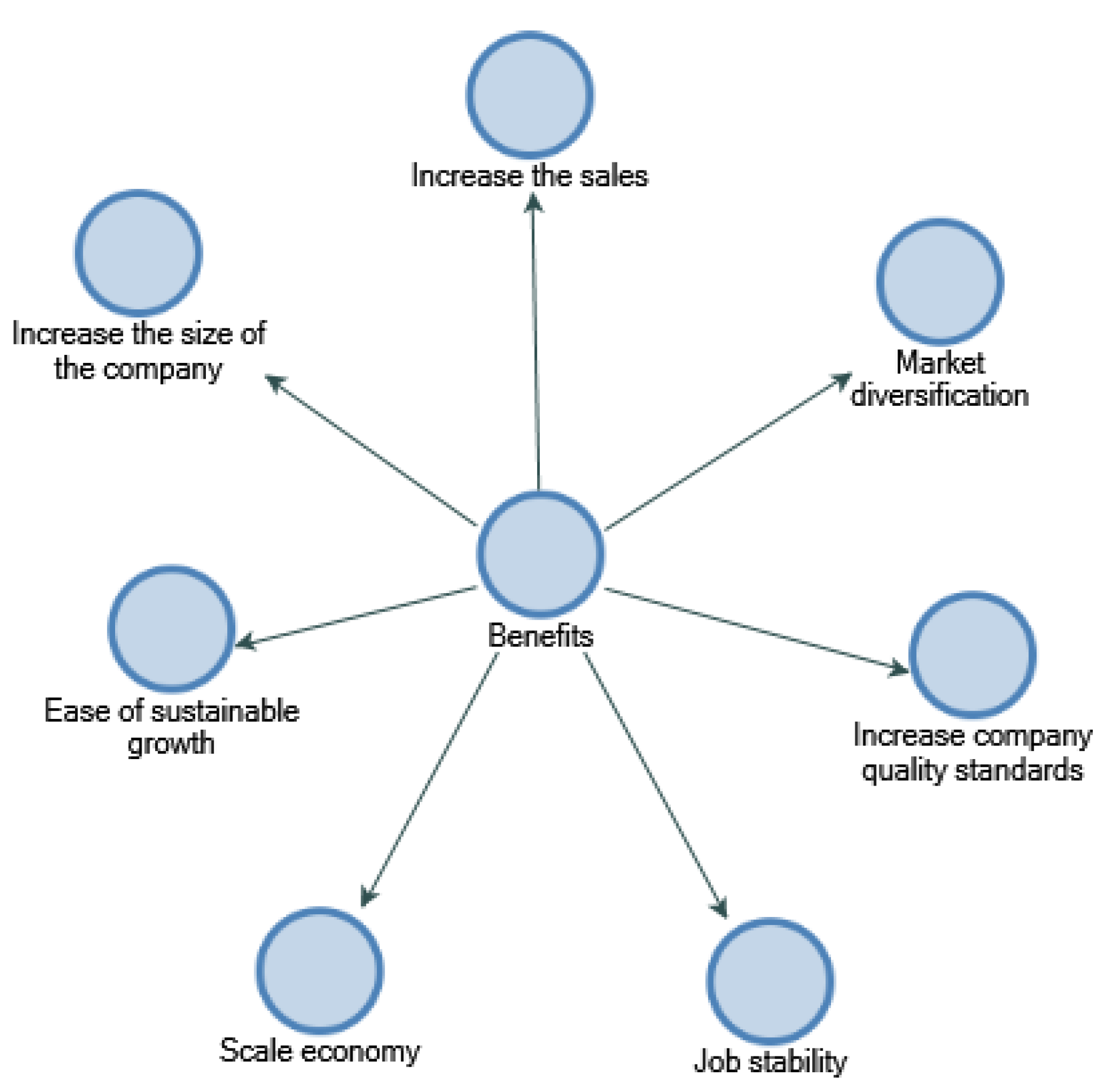 Sustainability 12 09612 g005