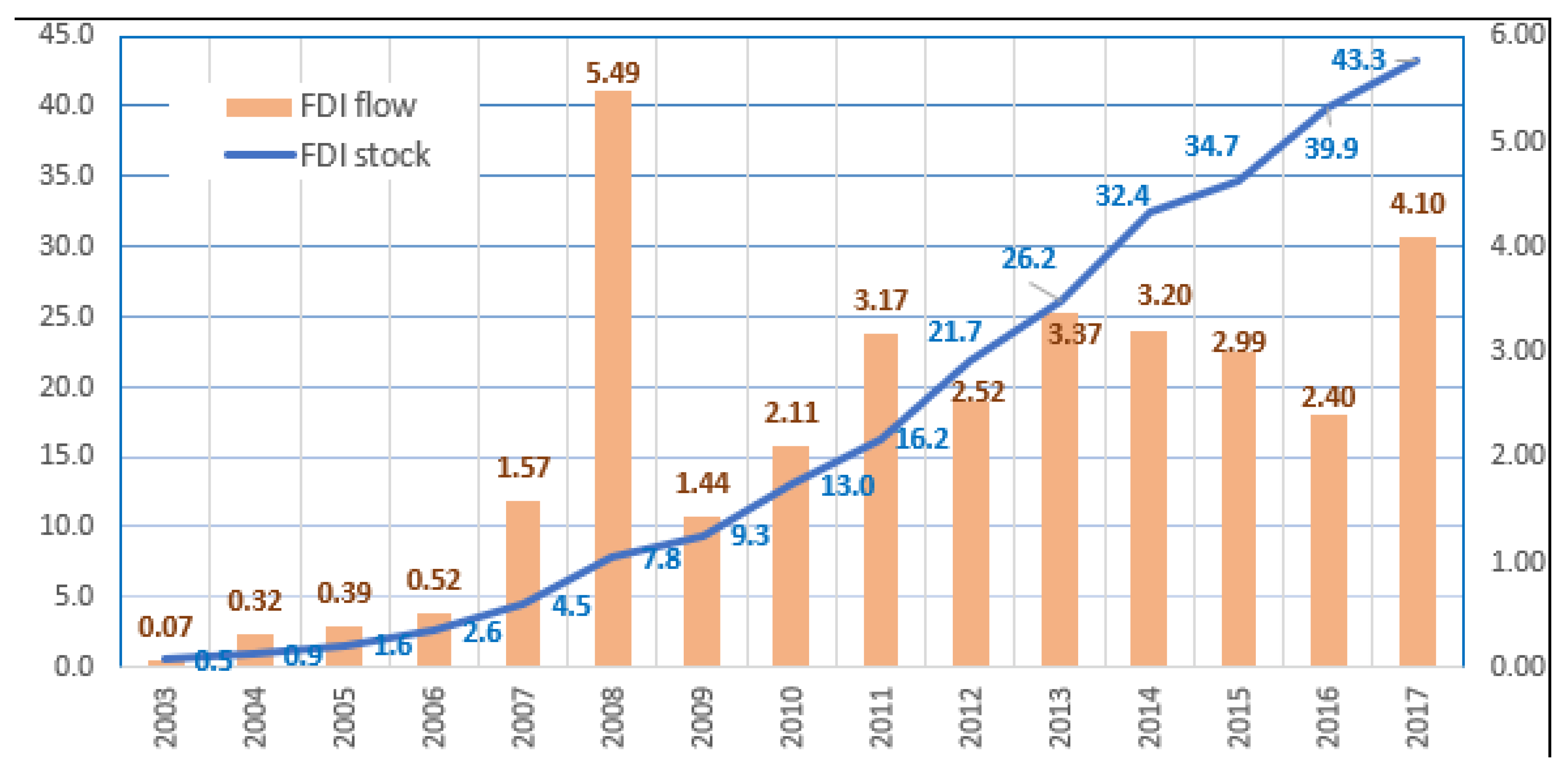 Sustainability 12 09616 g002