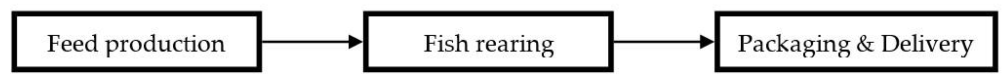 Sustainability 12 09617 g001