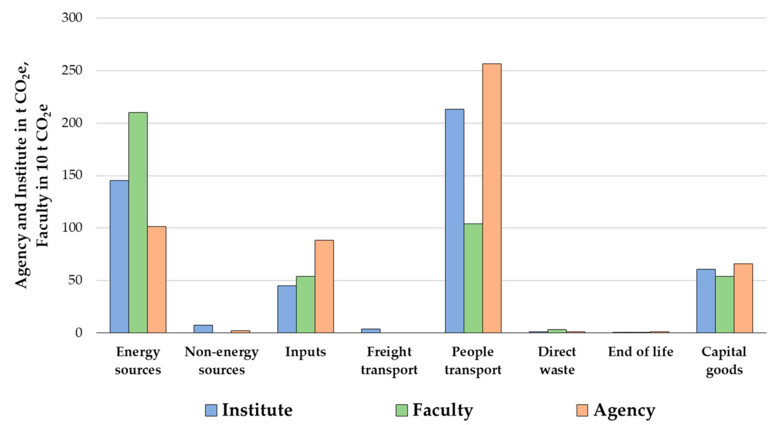 Sustainability 12 09618 g003 Sustainability 12 09618 g003