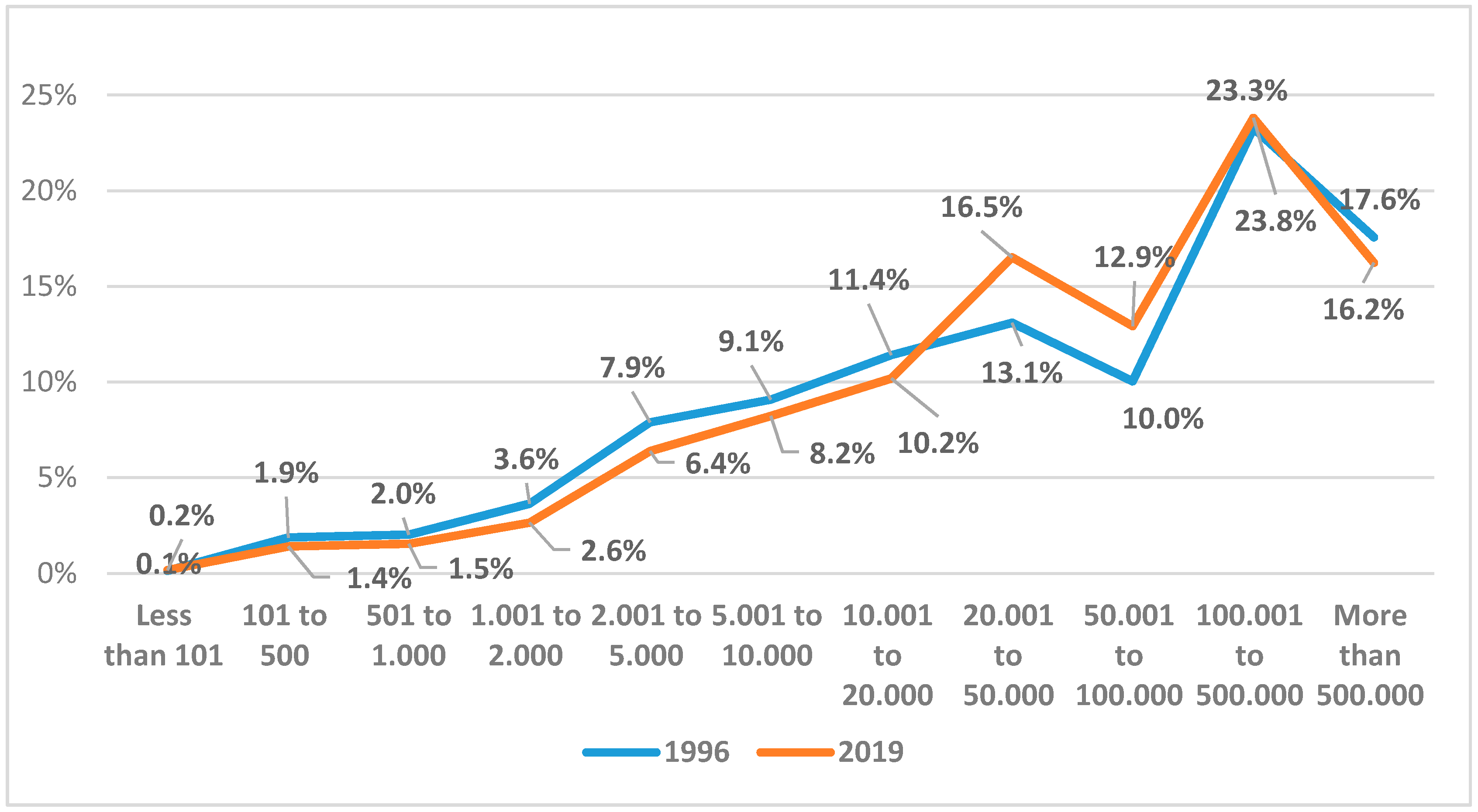 Sustainability 12 09619 g001
