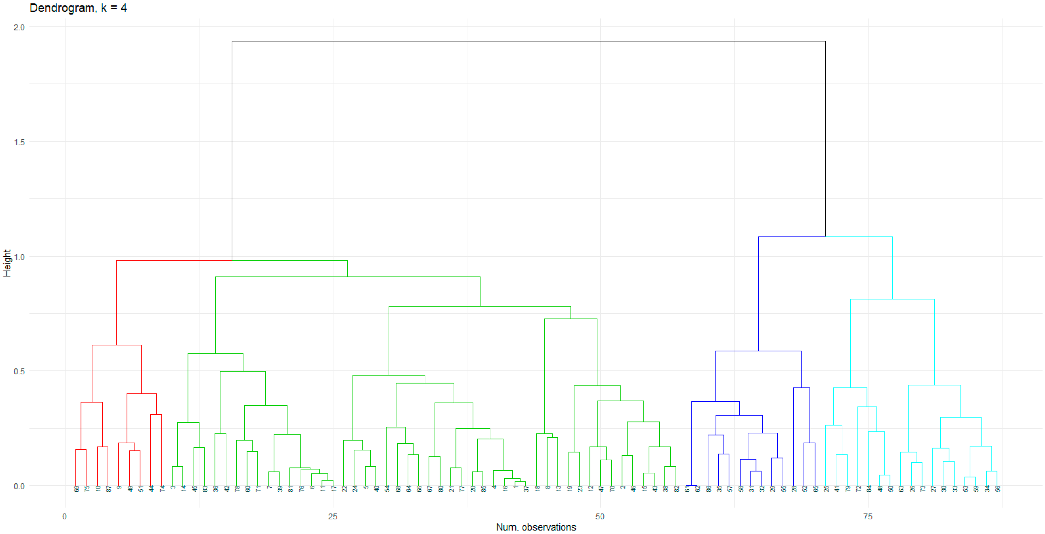 Sustainability 12 09619 g004