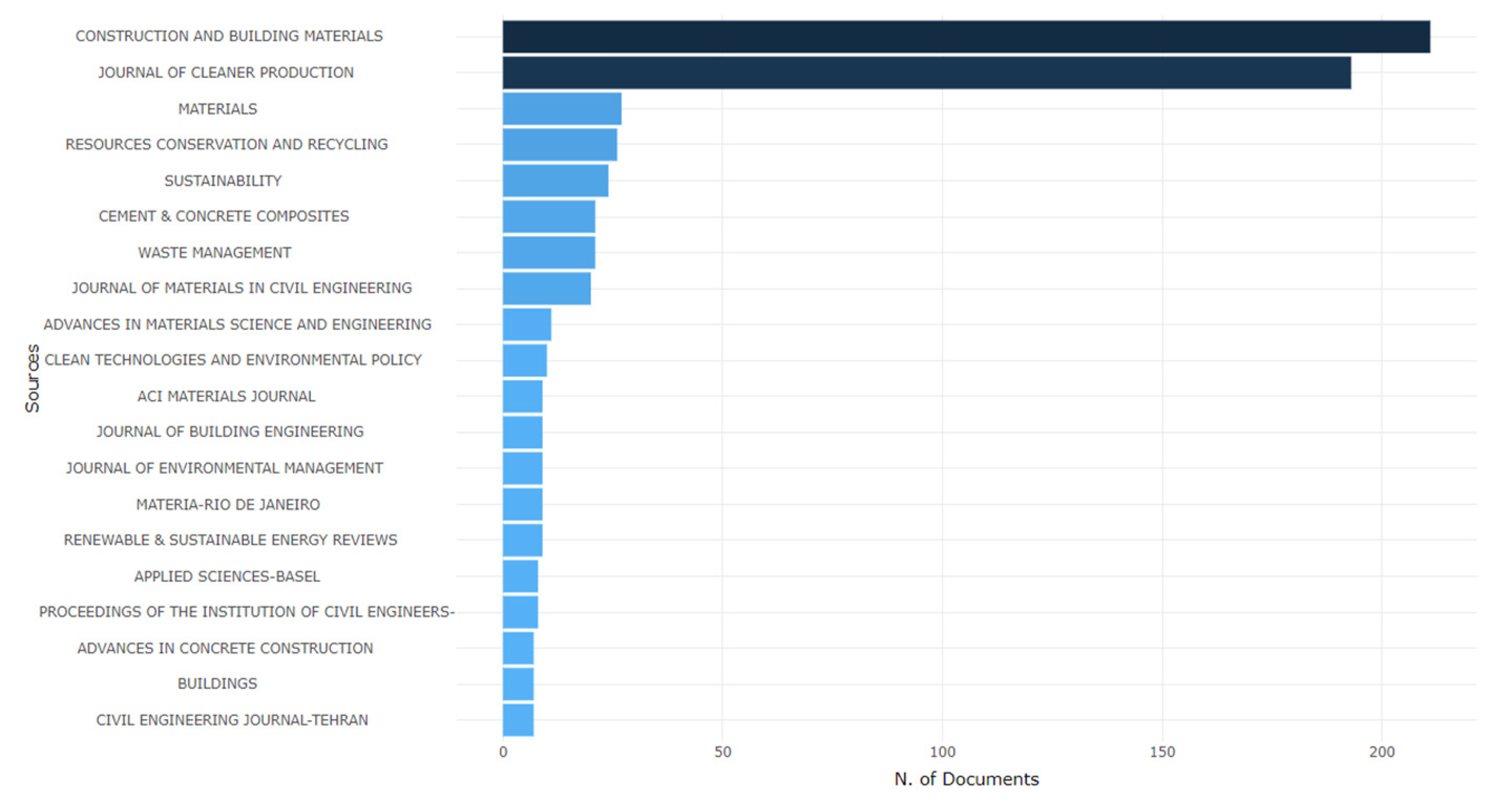 Sustainability 12 09622 g004