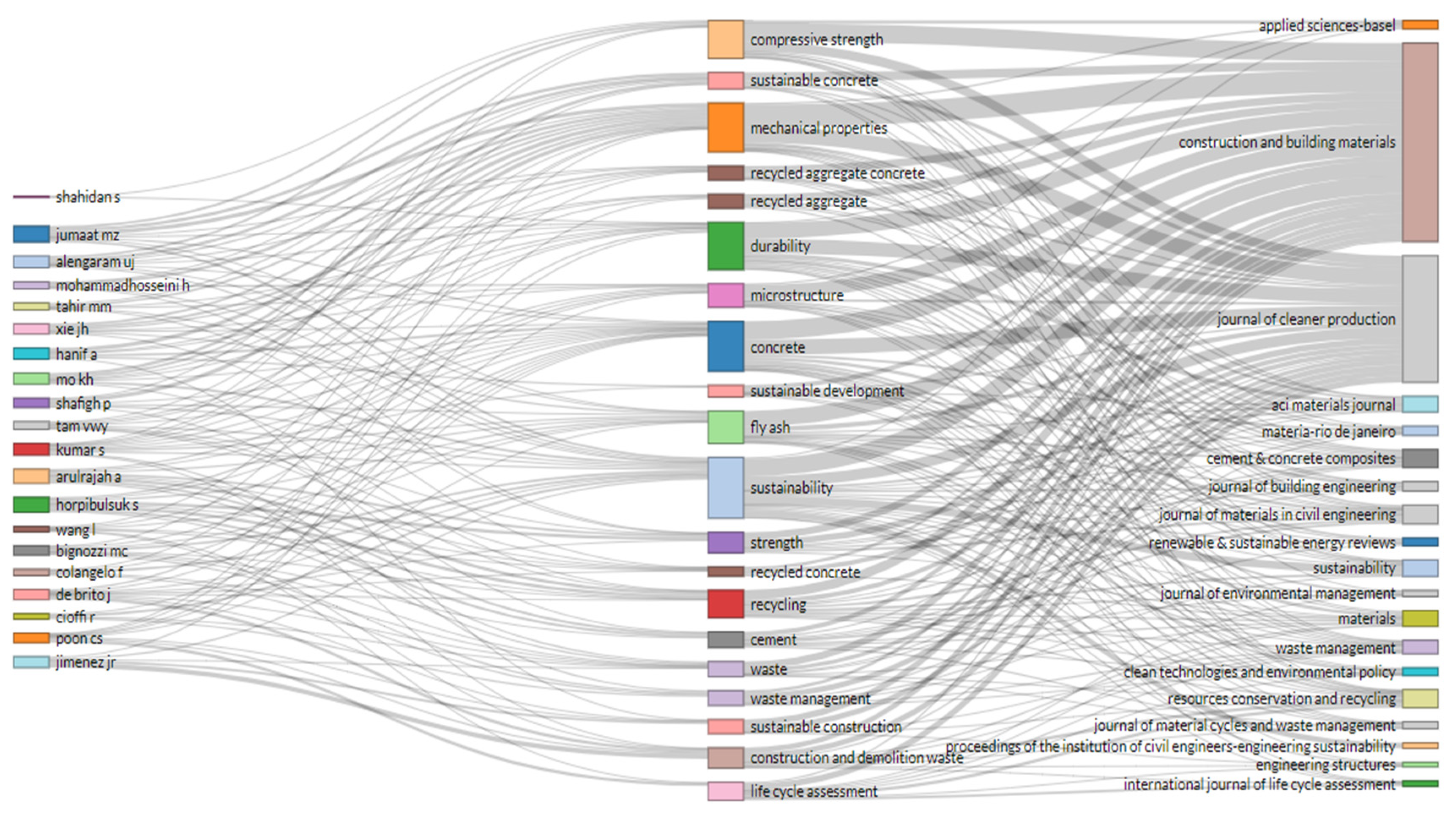 Sustainability 12 09622 g005