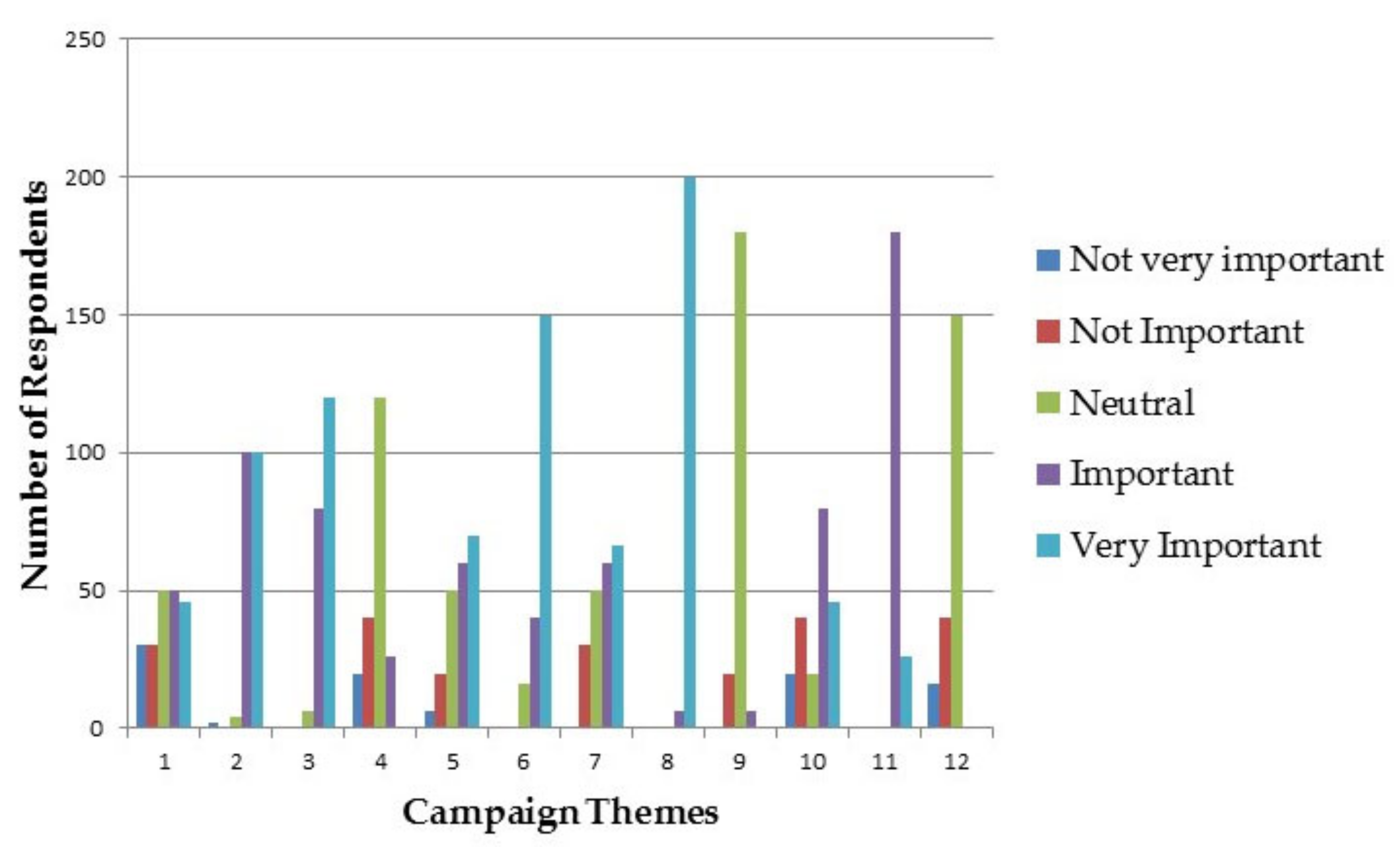 Sustainability 12 09626 g002