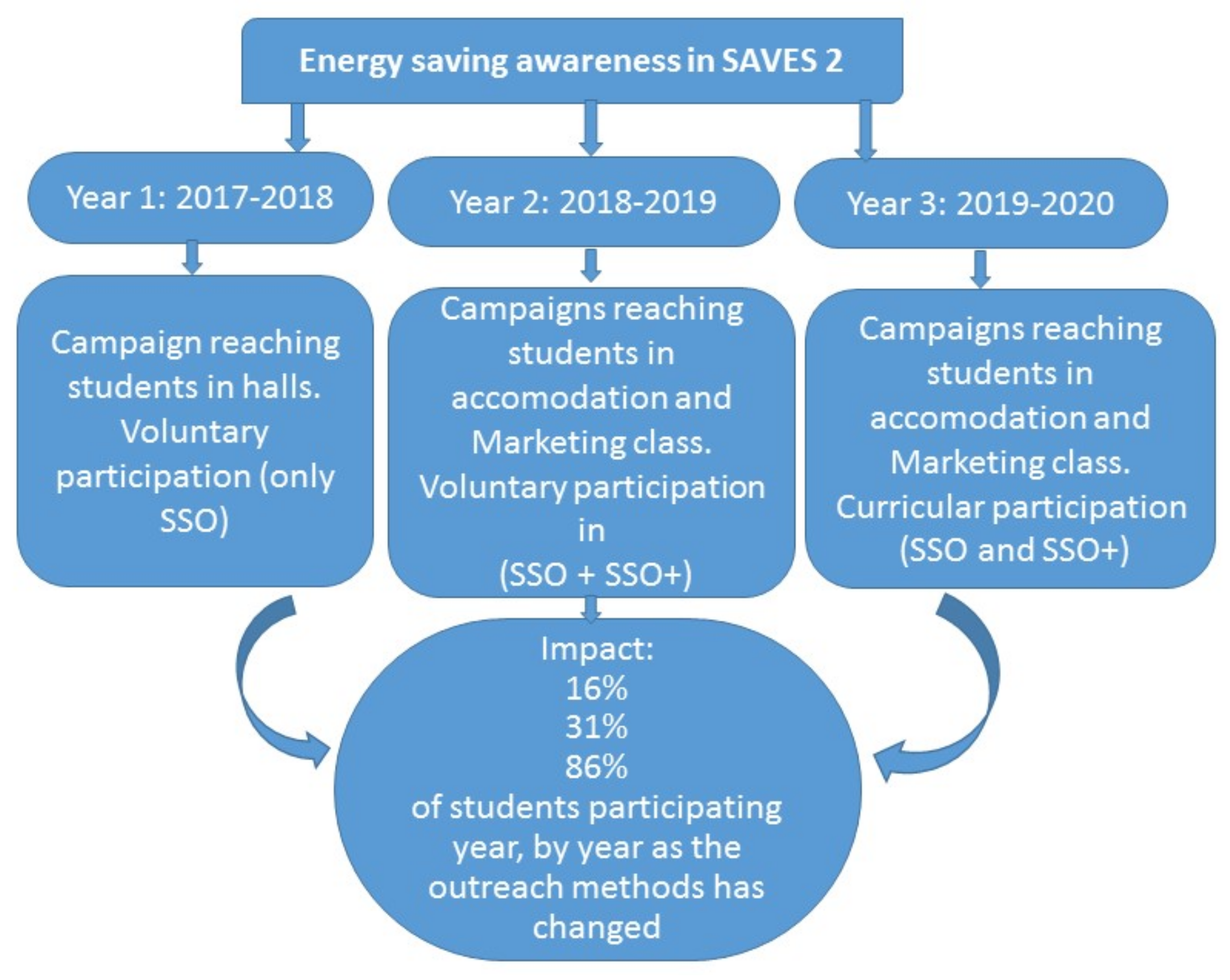 Sustainability 12 09626 g004