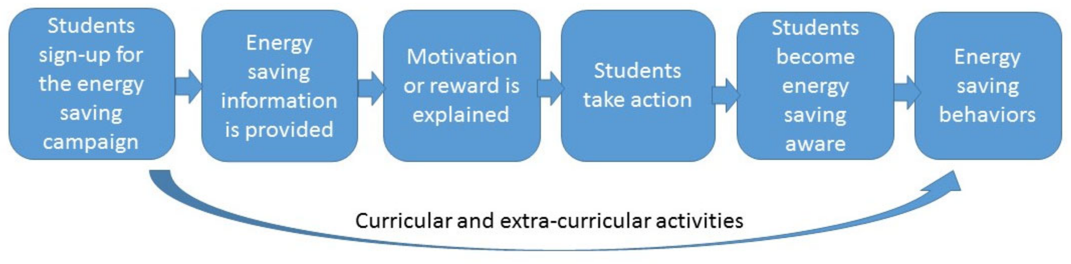 Sustainability 12 09626 g005