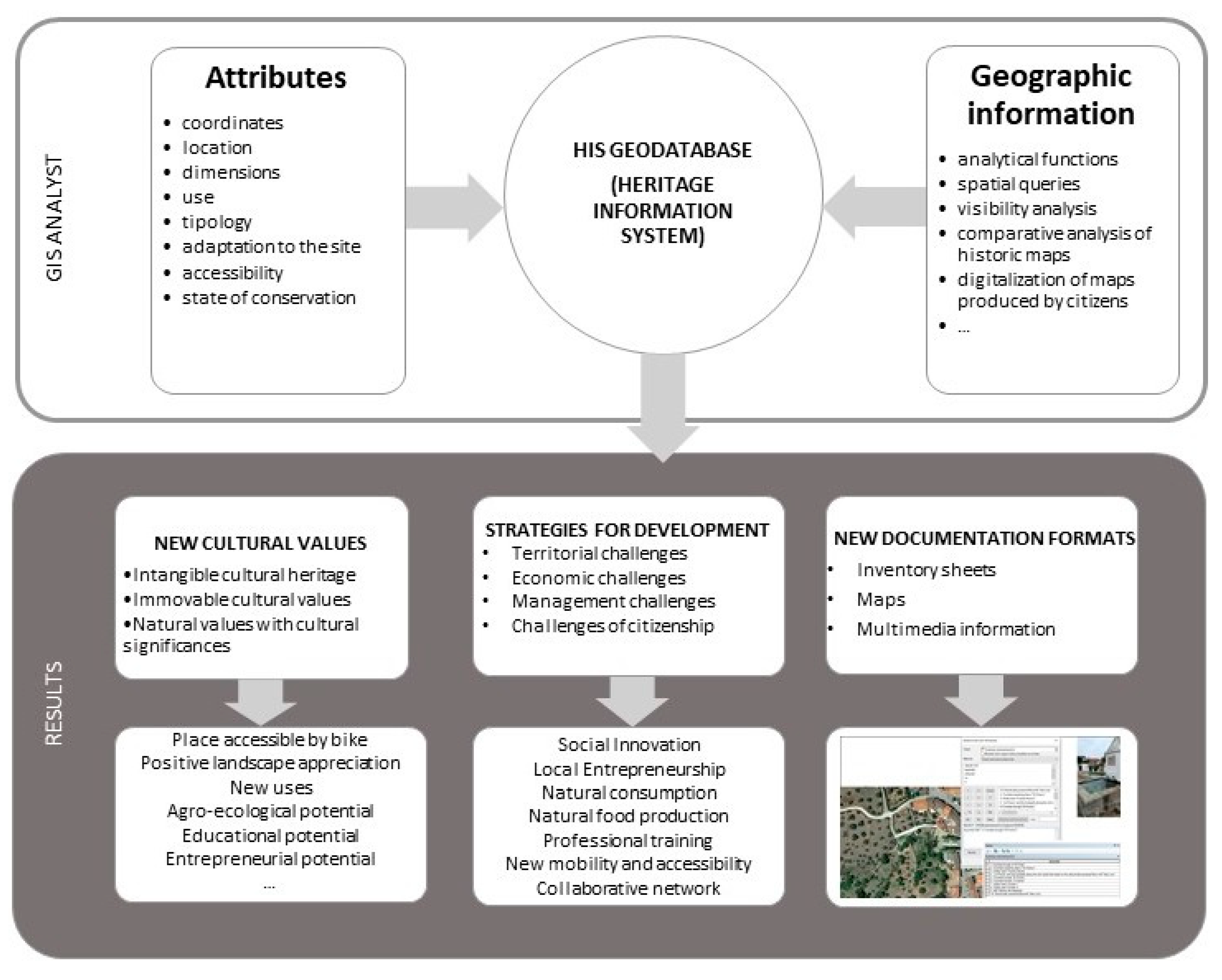 Sustainability 12 09628 g012