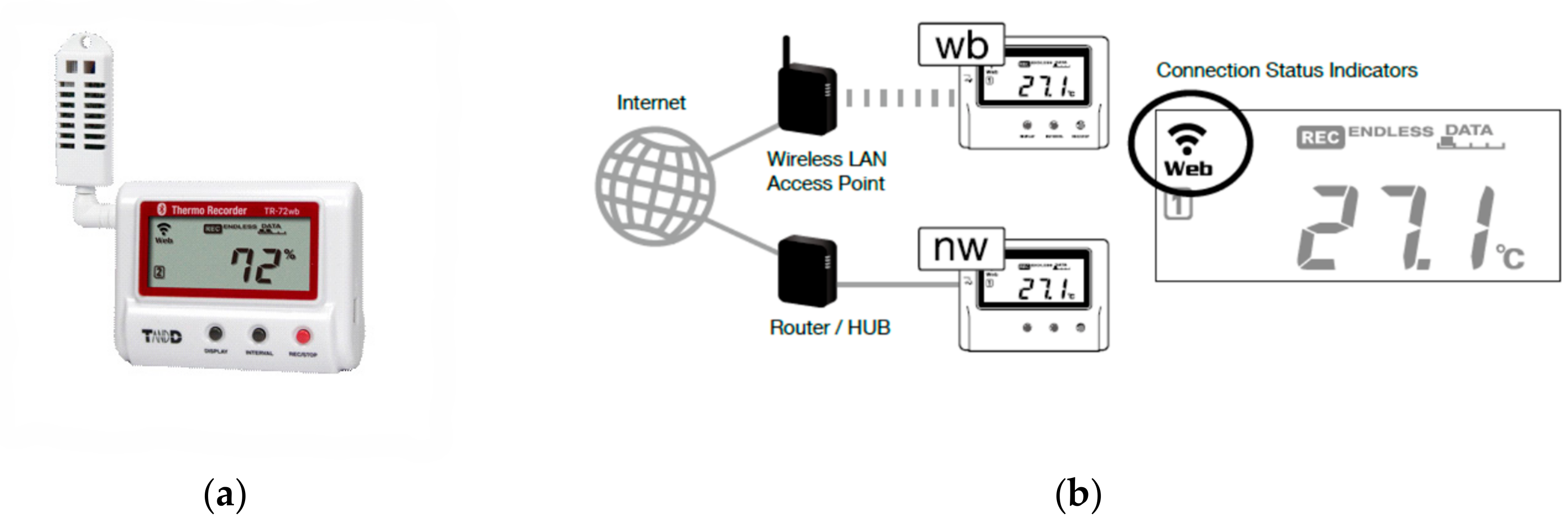 Sustainability 12 09630 g005