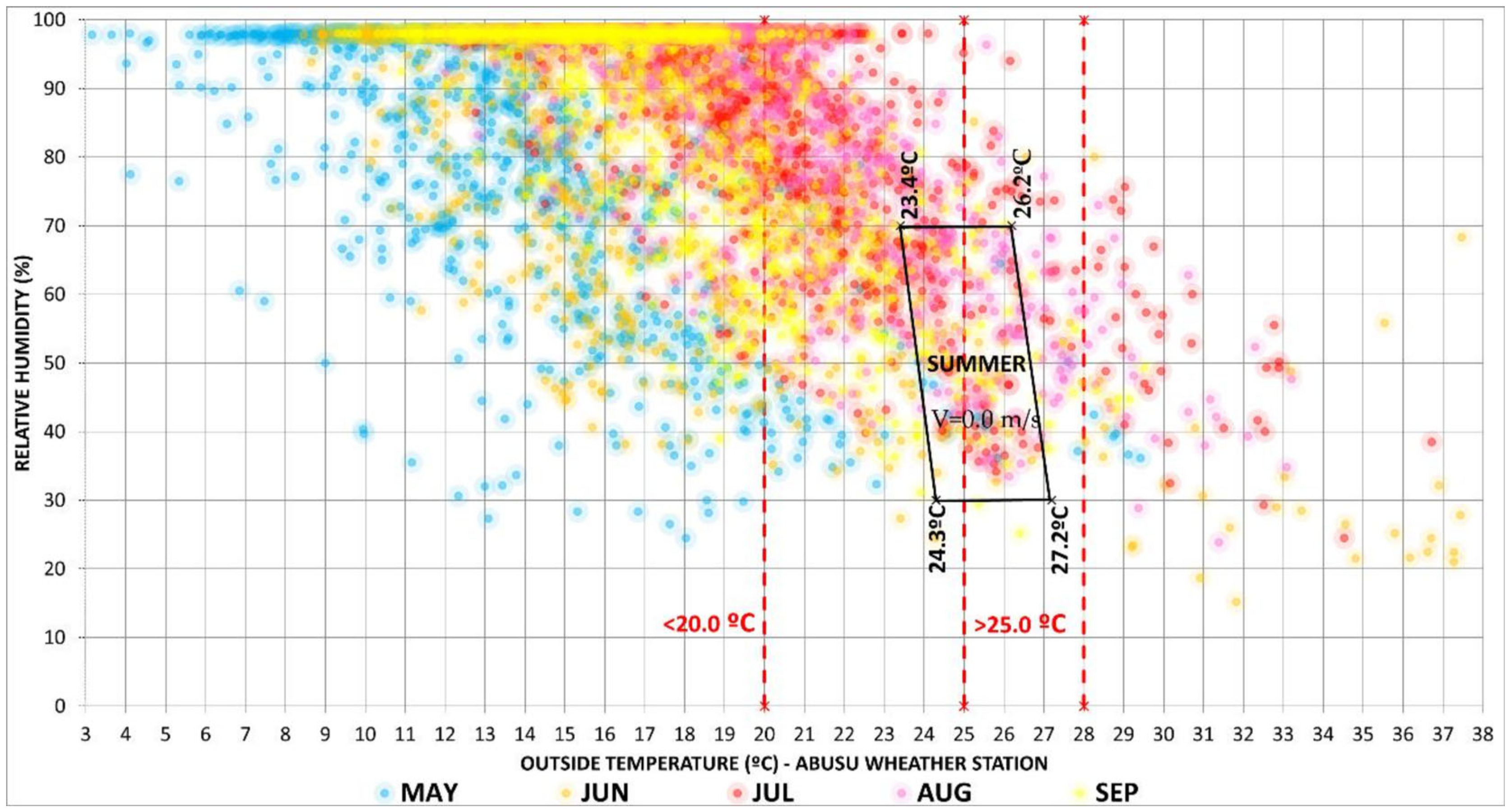 Sustainability 12 09630 g006