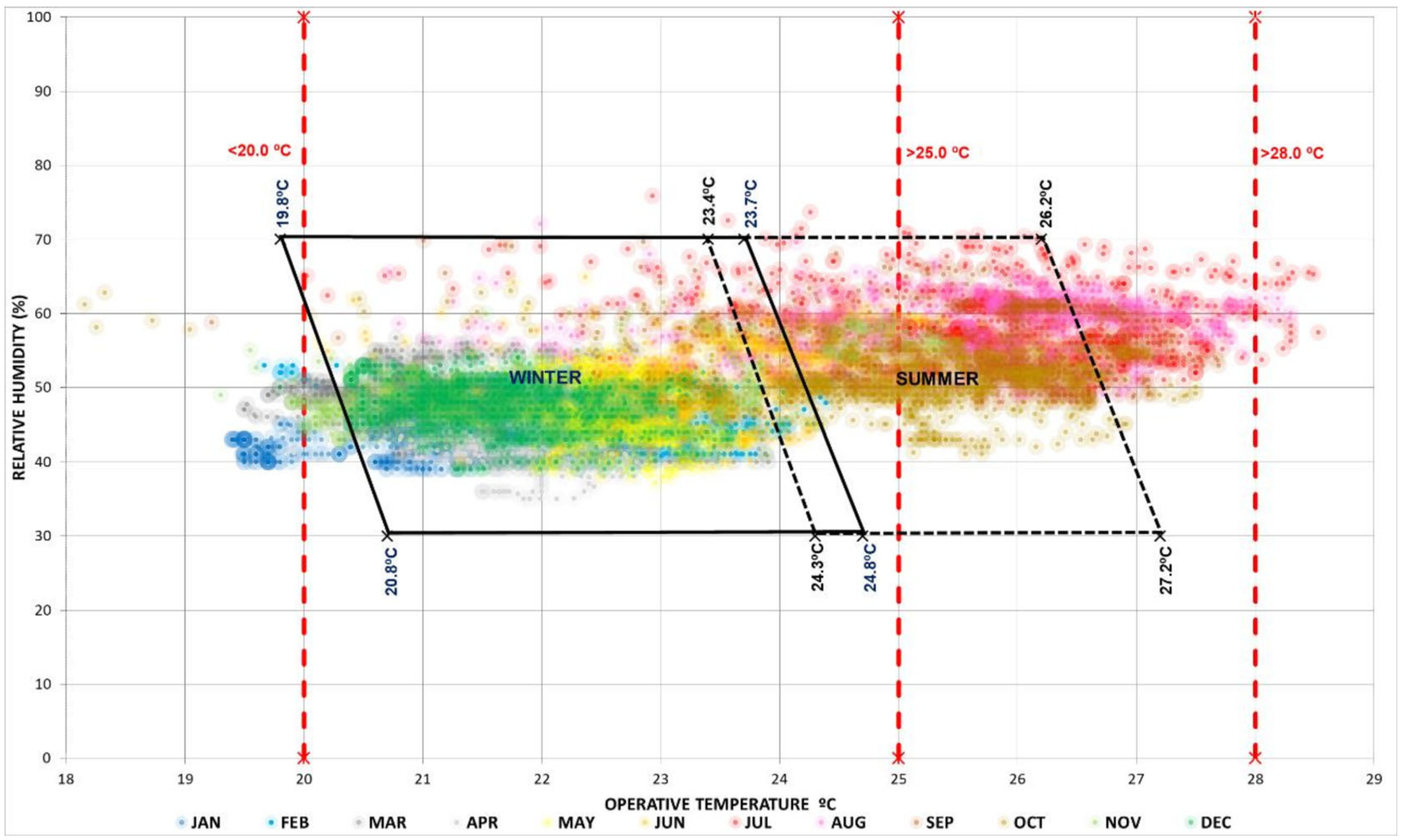 Sustainability Free Full Text Thermal Comfort In Nzeb Collective Housing In Northern Spain Html Sustainability Free Full Text Thermal Comfort In Nzeb Collective Housing In Northern Spain Html
