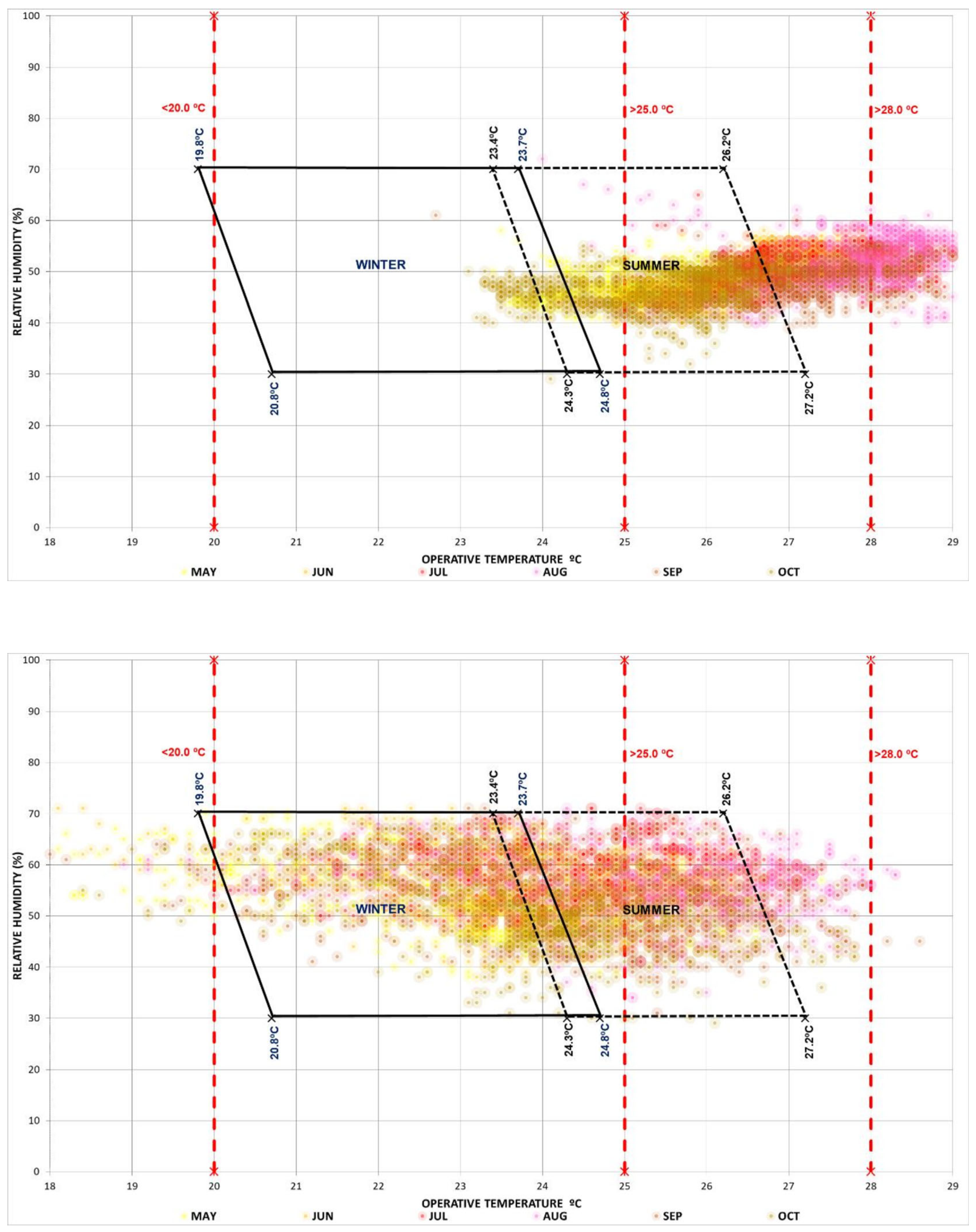 Sustainability 12 09630 g014