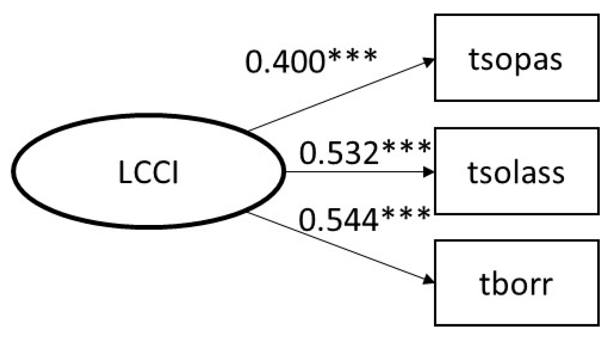 Sustainability 12 09631 g003 Sustainability 12 09631 g003