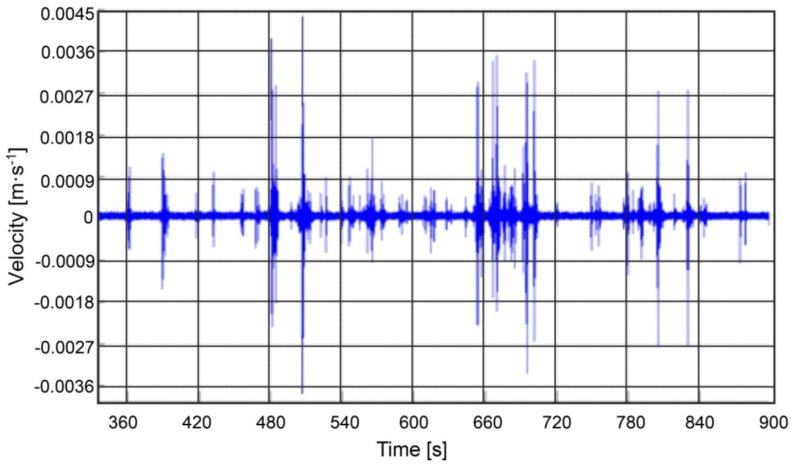 Sustainability 12 09637 g002