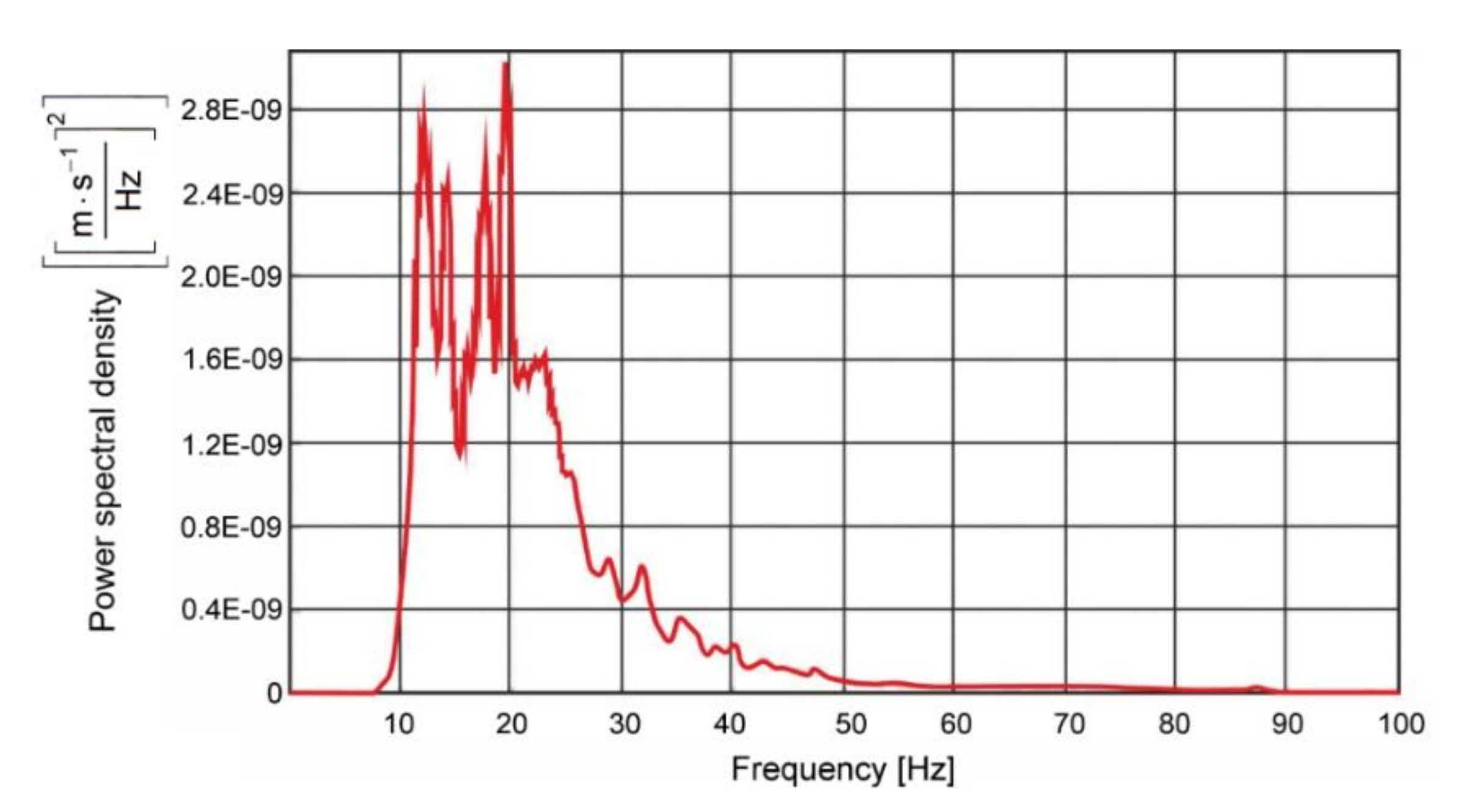 Sustainability 12 09637 g003