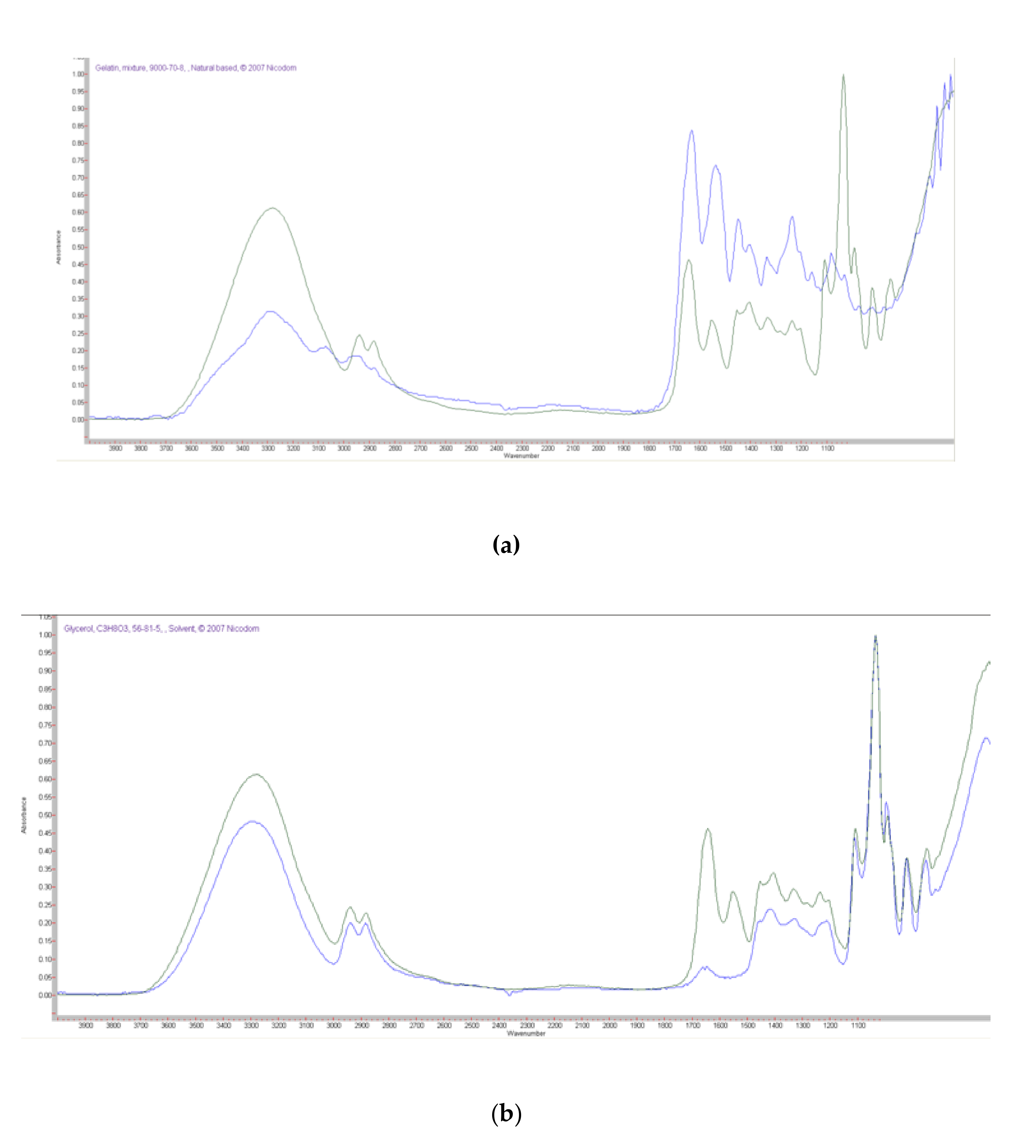 Sustainability 12 09637 g005