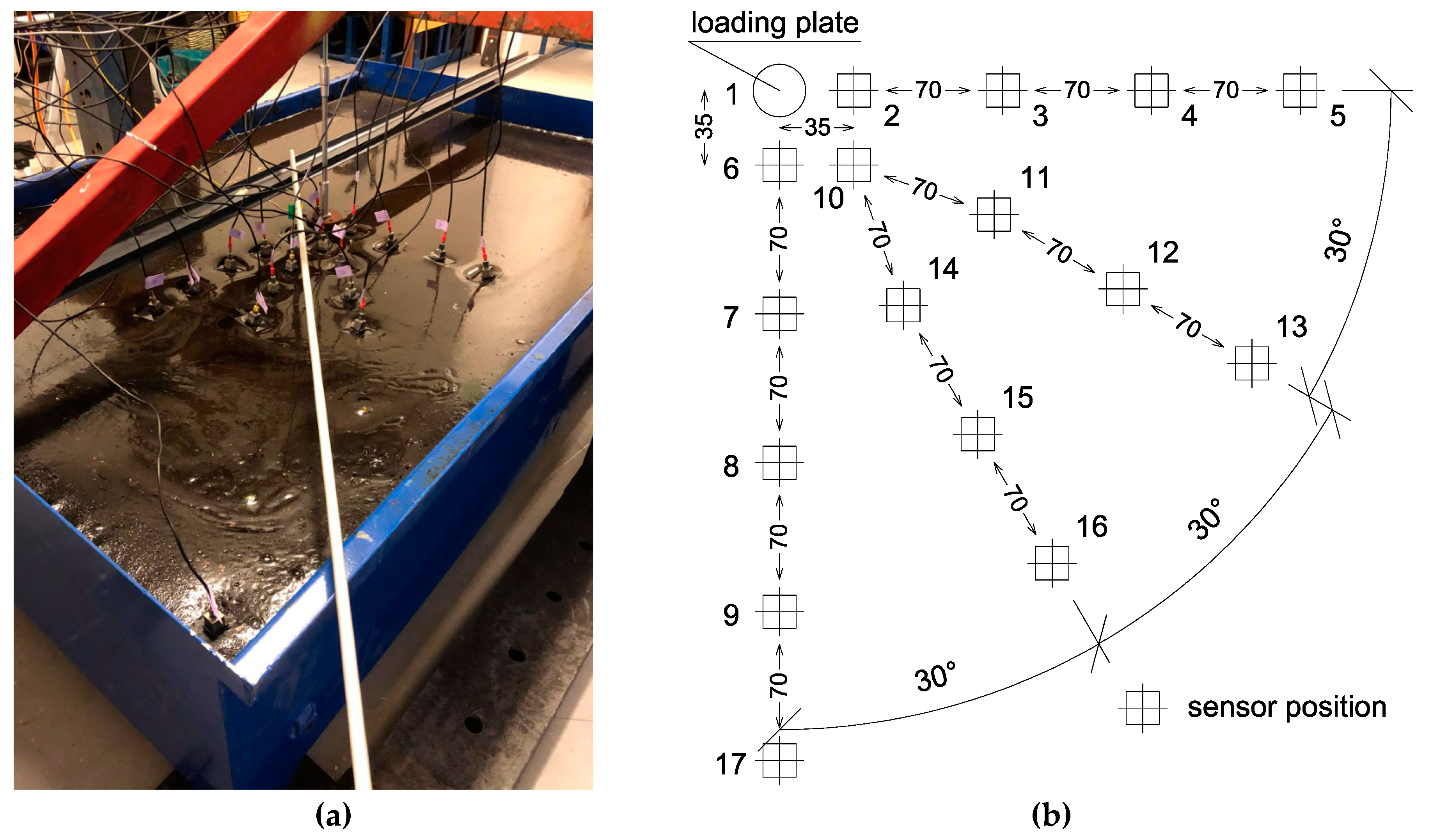 Sustainability 12 09637 g009