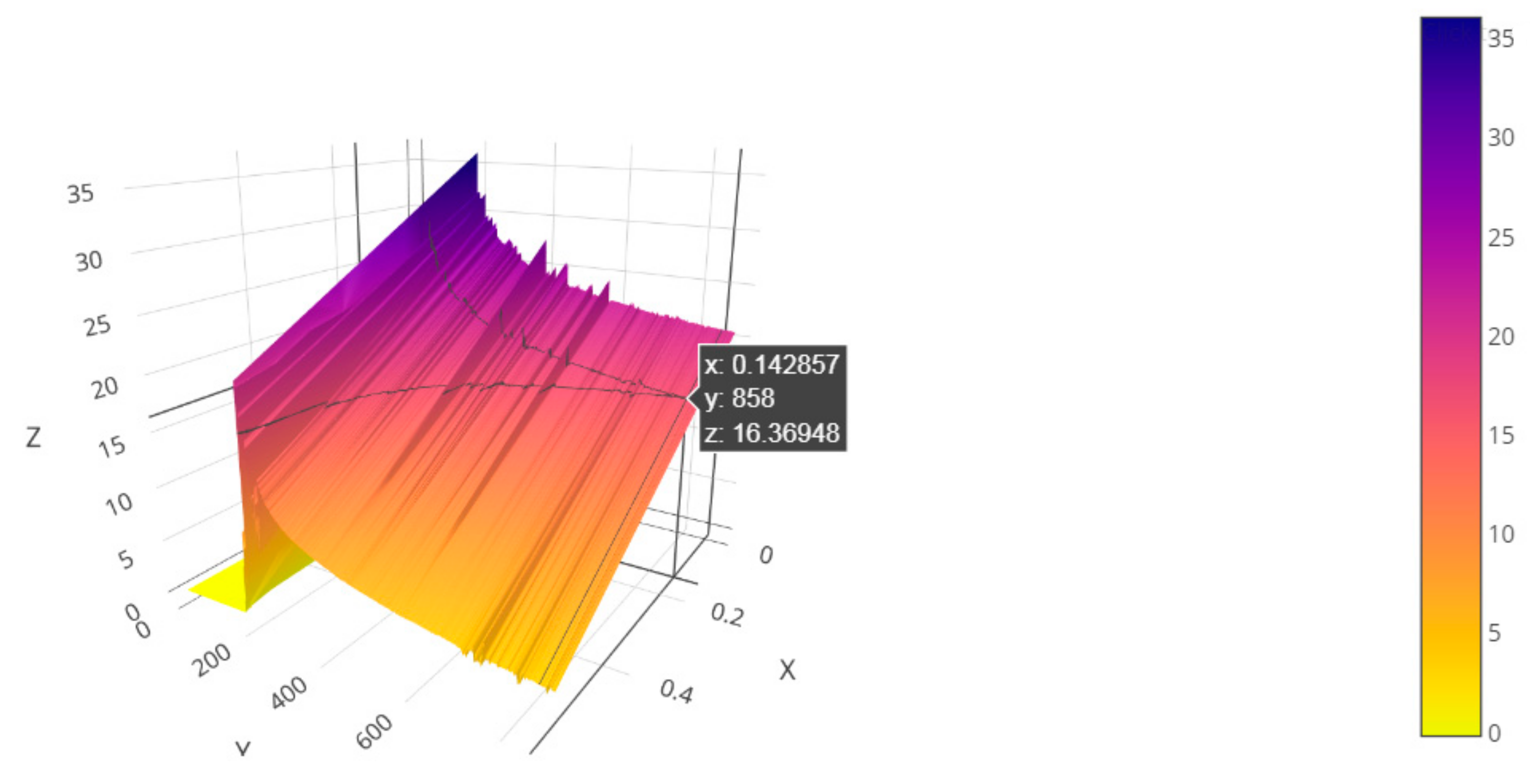 Sustainability 12 09637 g010
