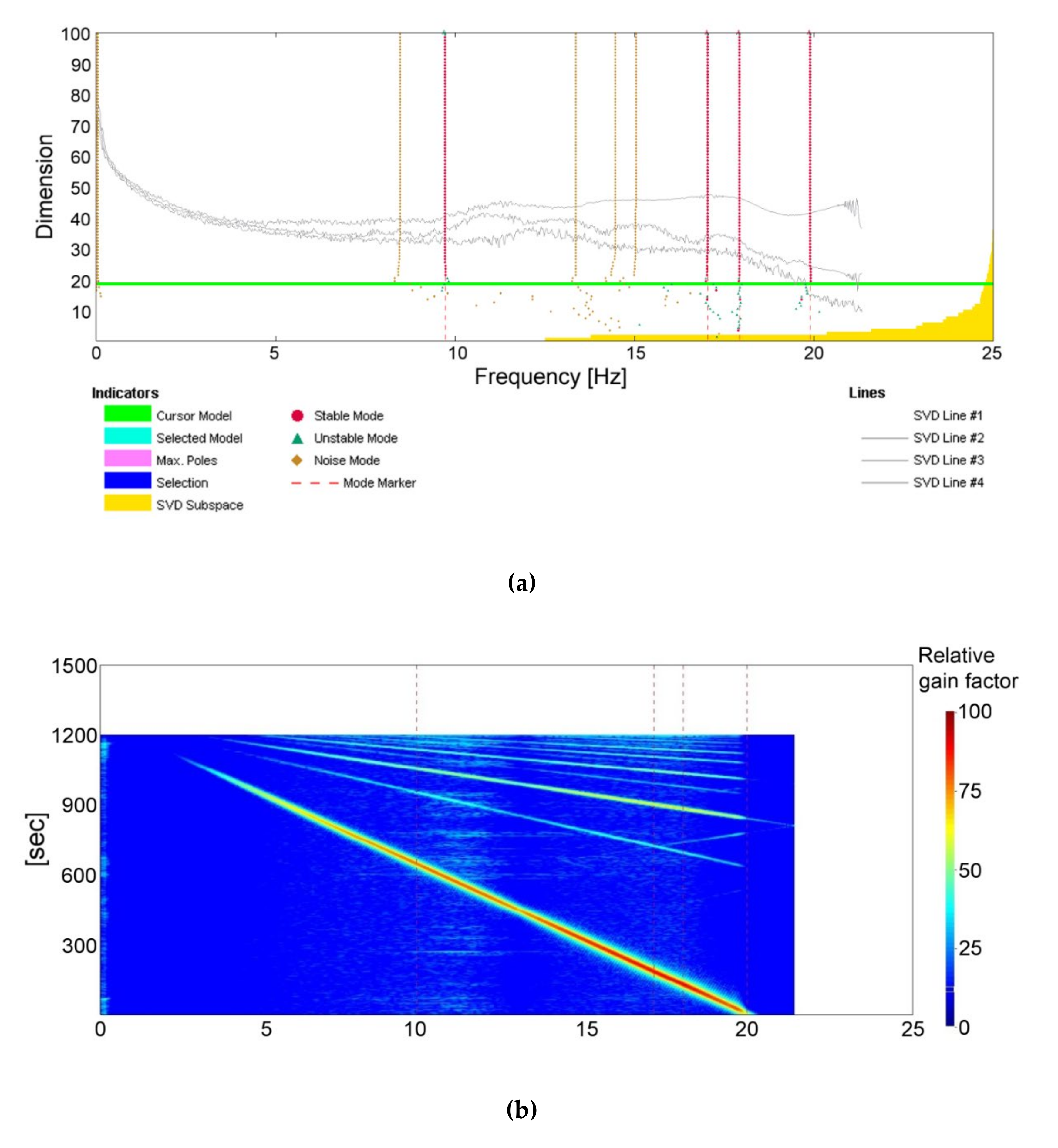 Sustainability 12 09637 g011