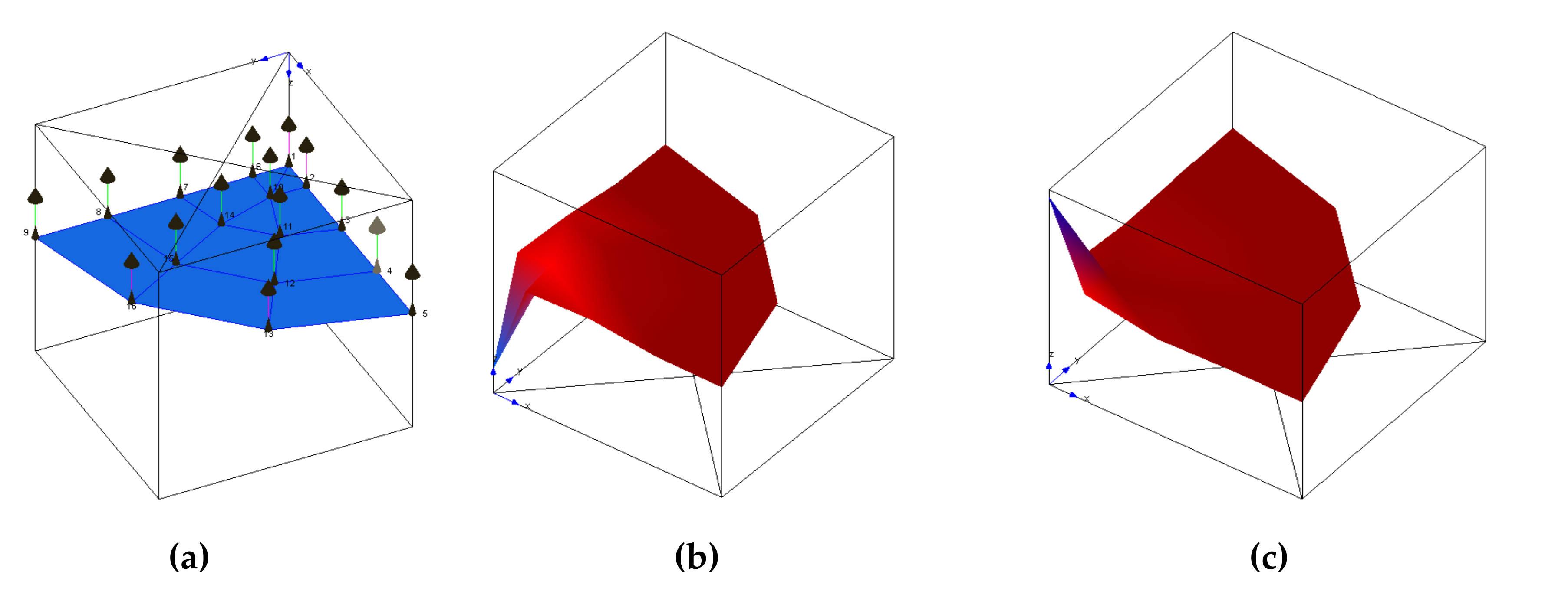 Sustainability 12 09637 g012